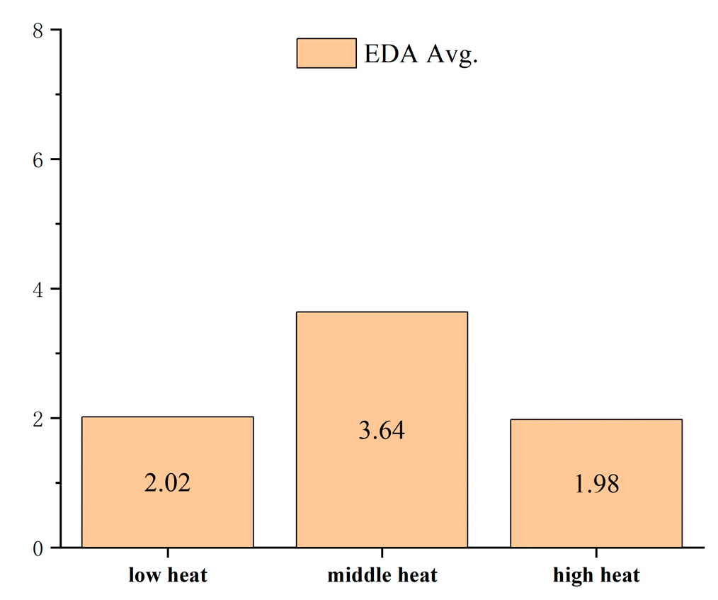 Forests 15 01373 g051