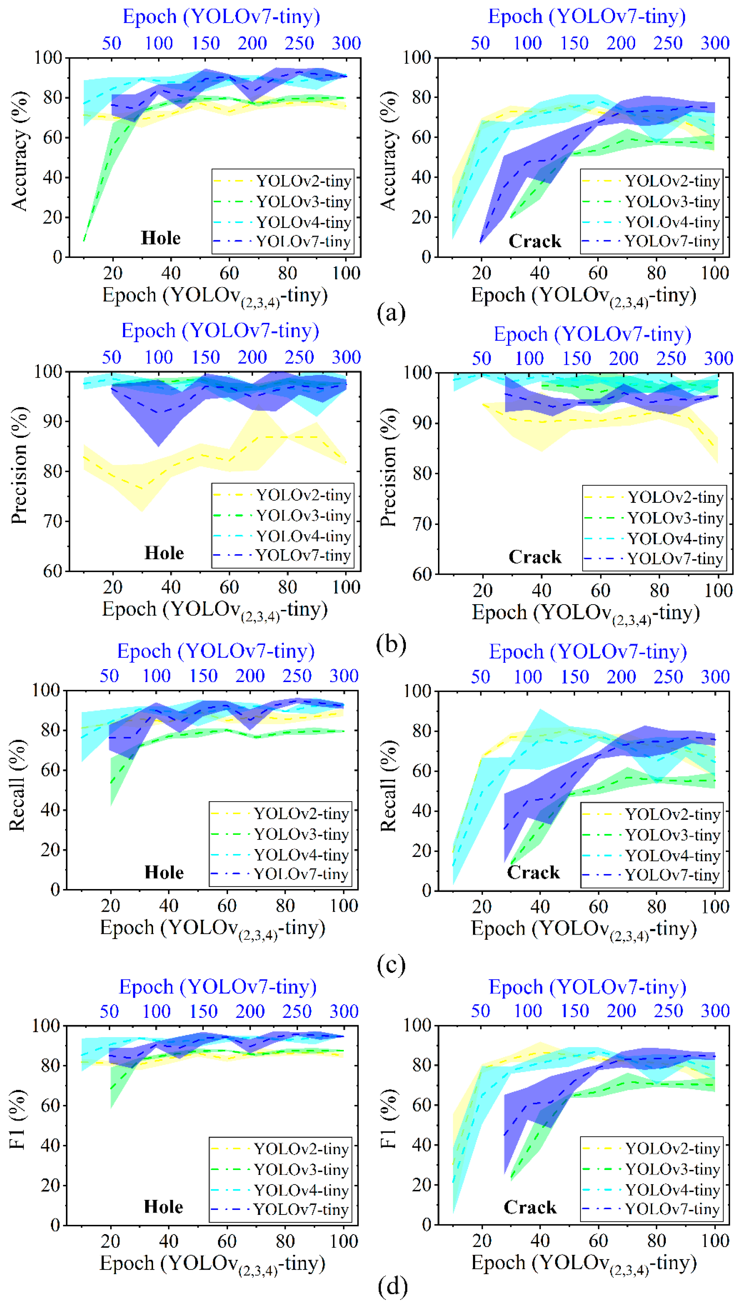 Forests 15 01374 g005
