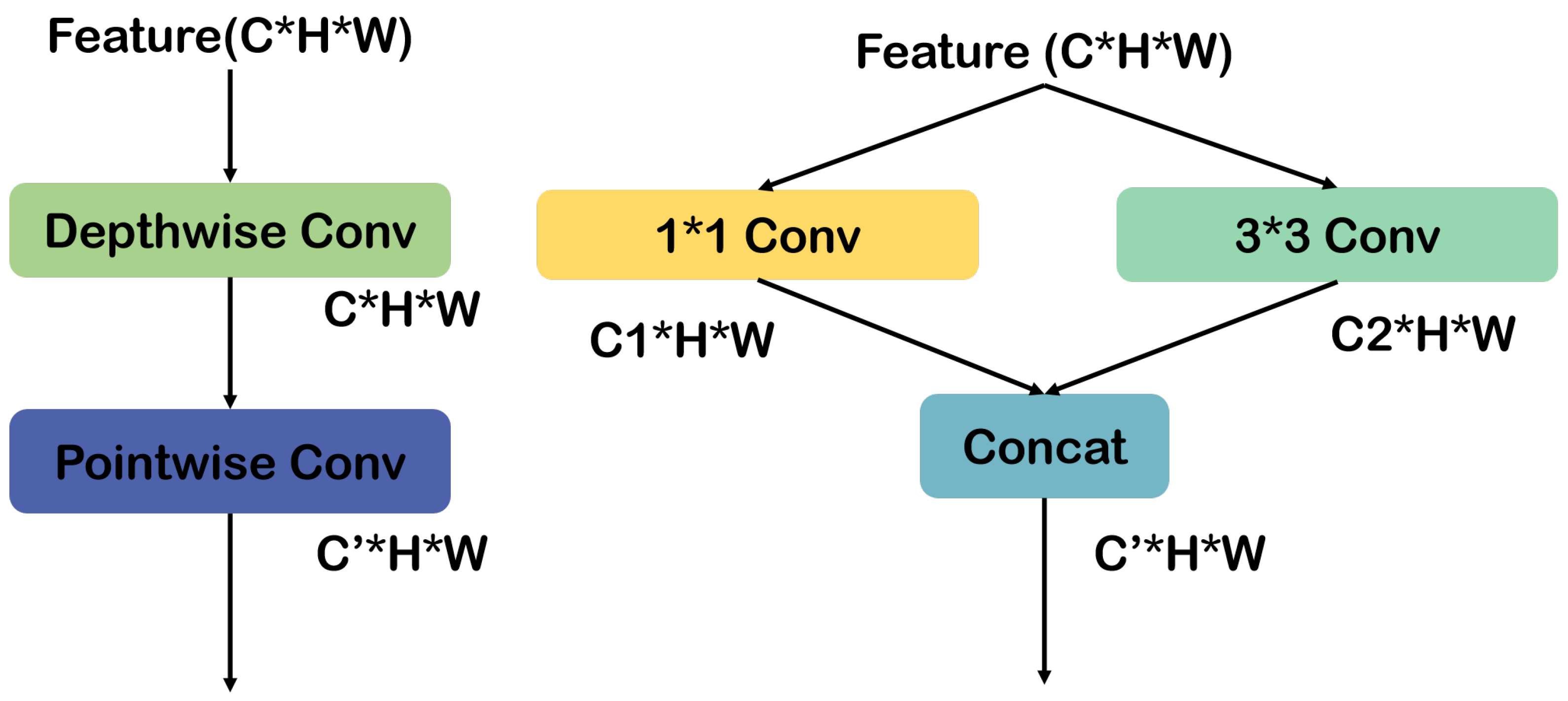 Forests 15 01375 g008