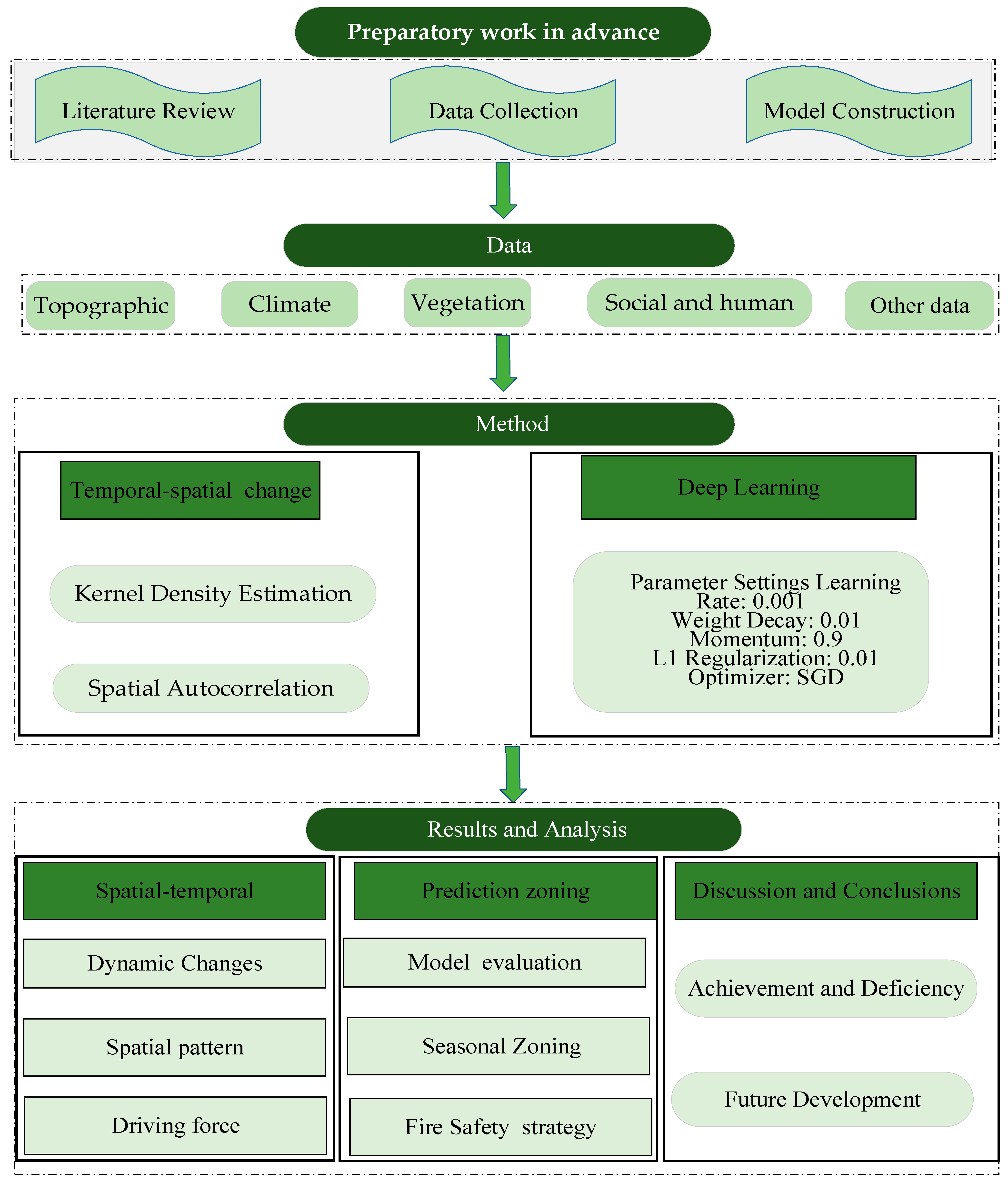 Forests 15 01380 g003