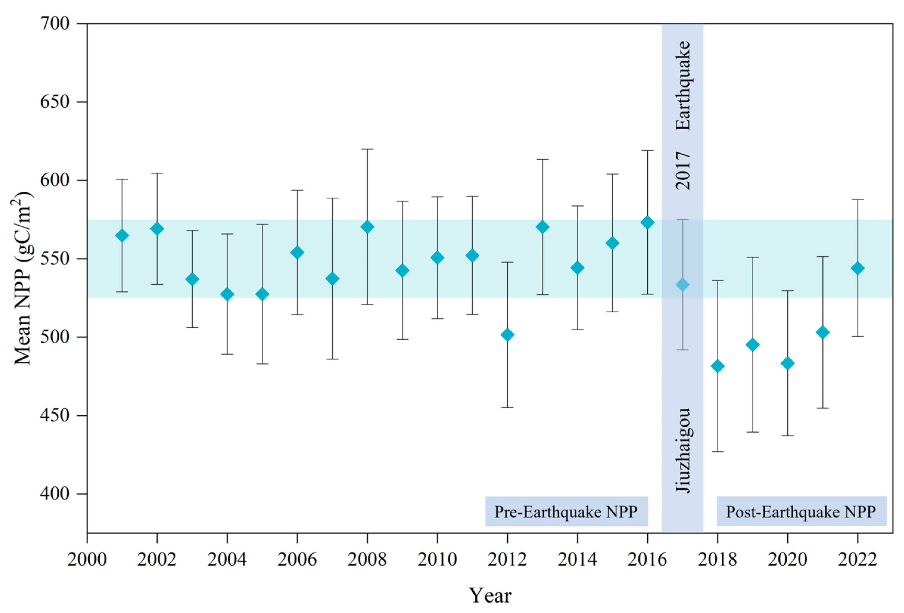 Forests 15 01381 g003