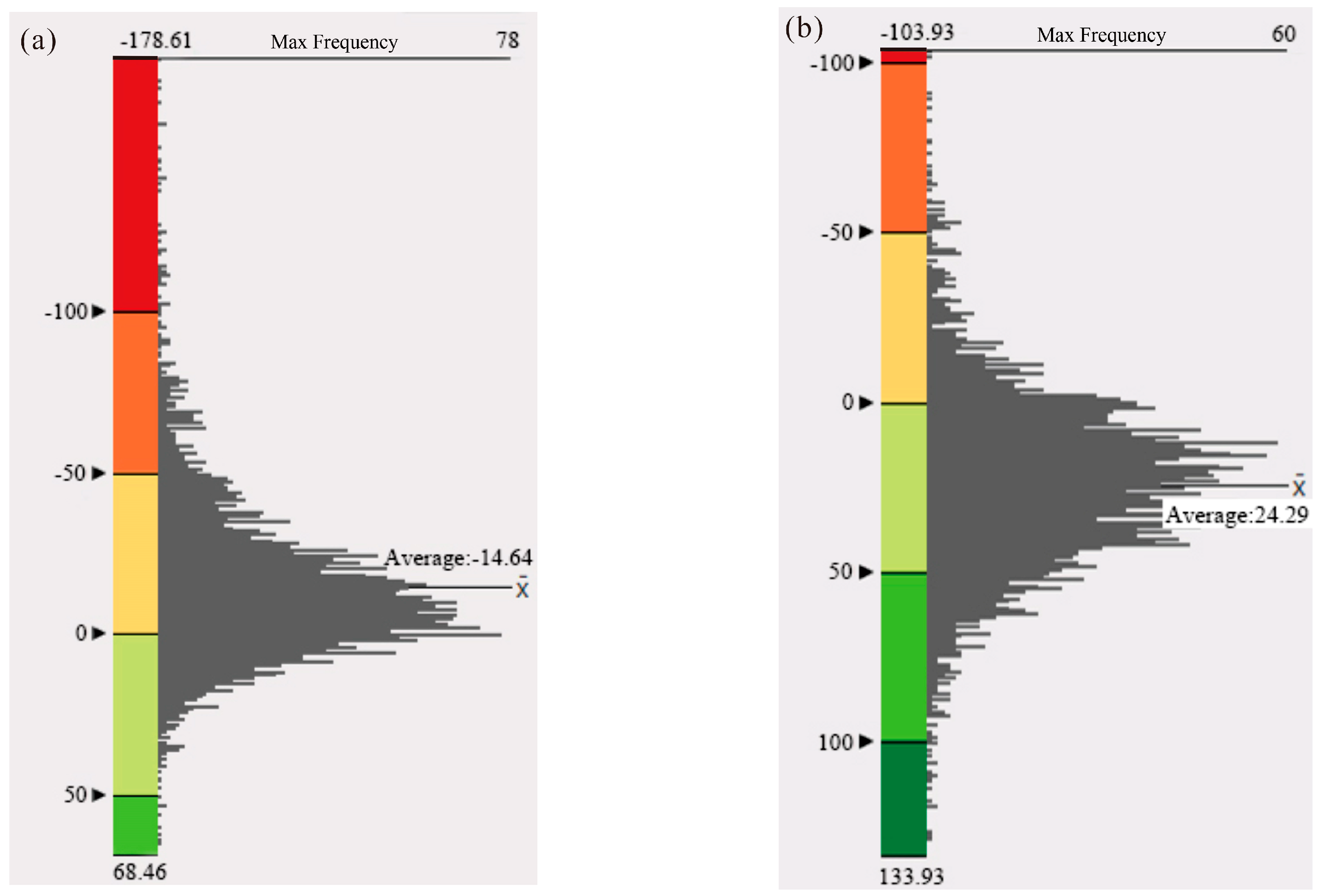 Forests 15 01381 g005