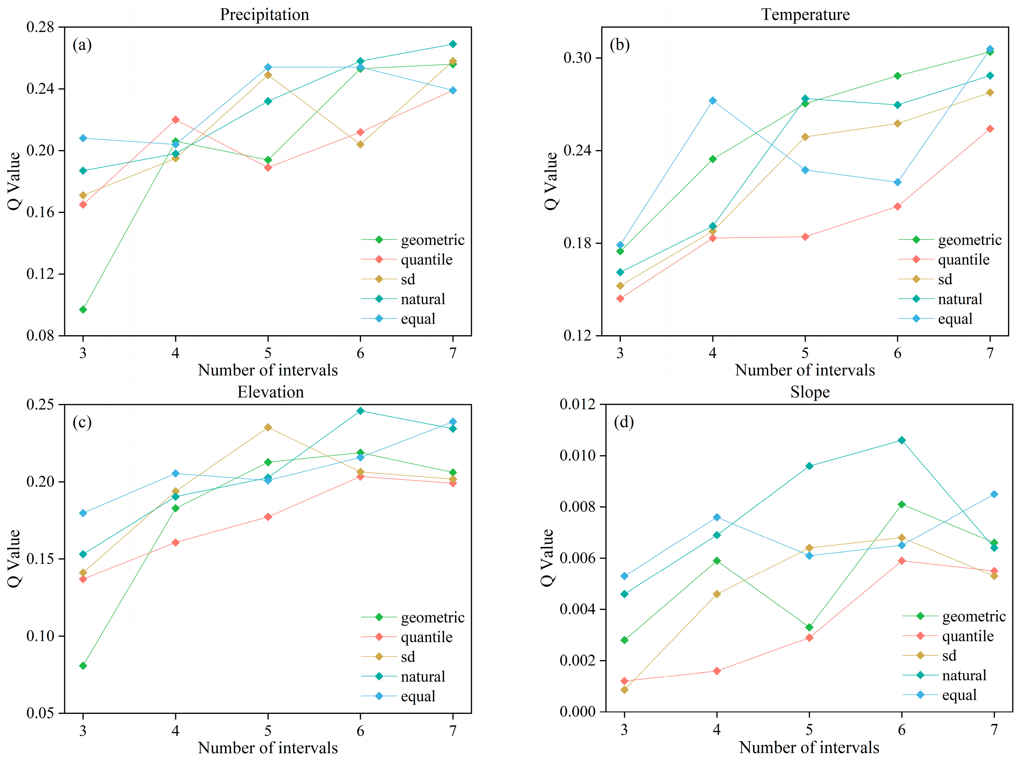 Forests 15 01381 g007