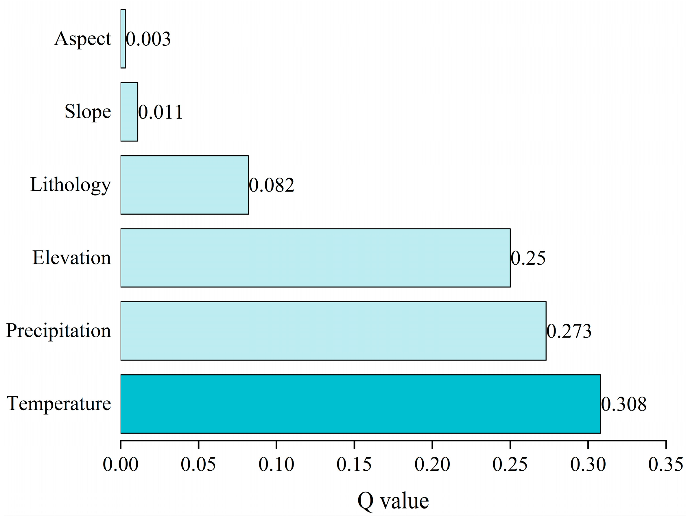 Forests 15 01381 g008