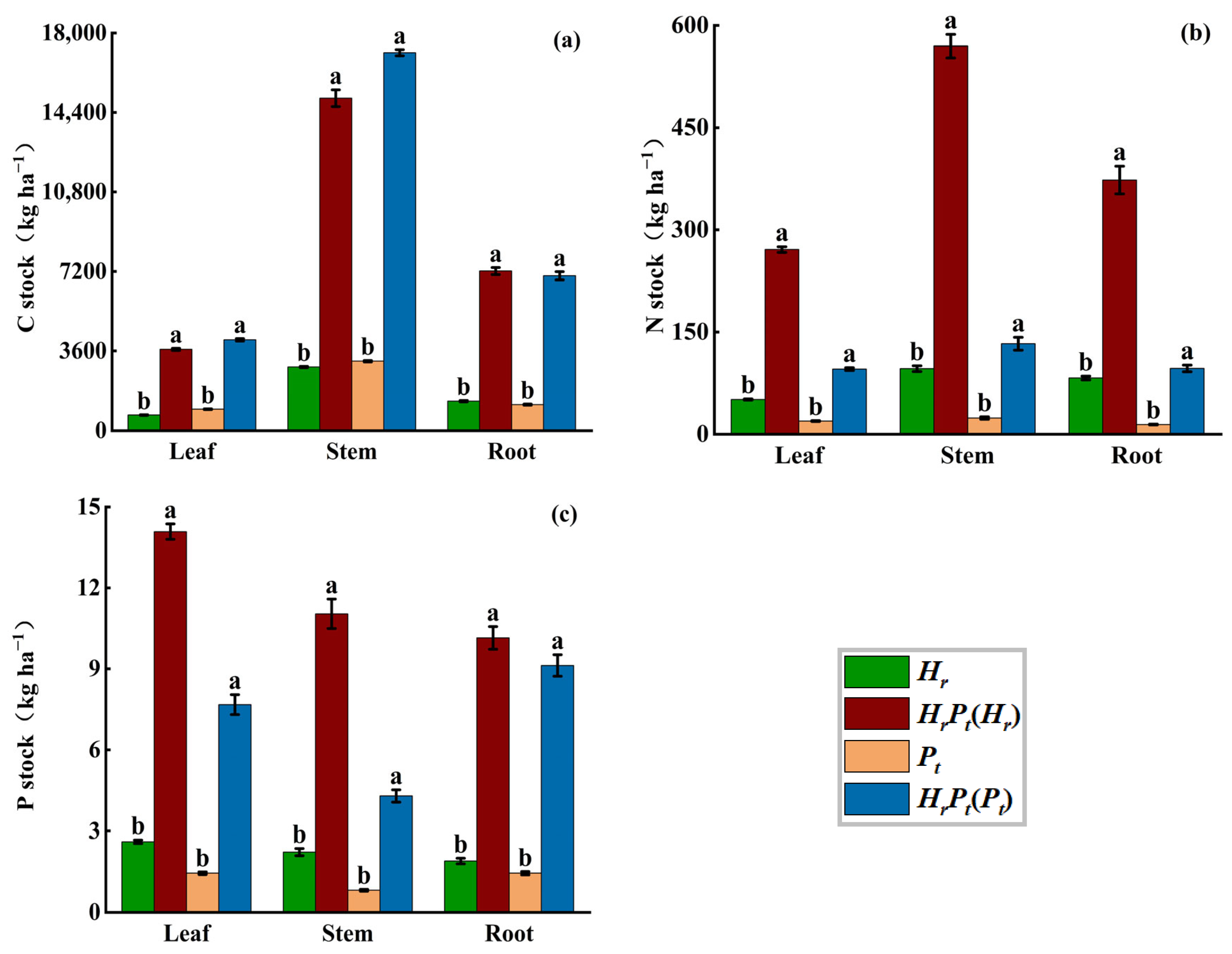 Forests 15 01382 g003