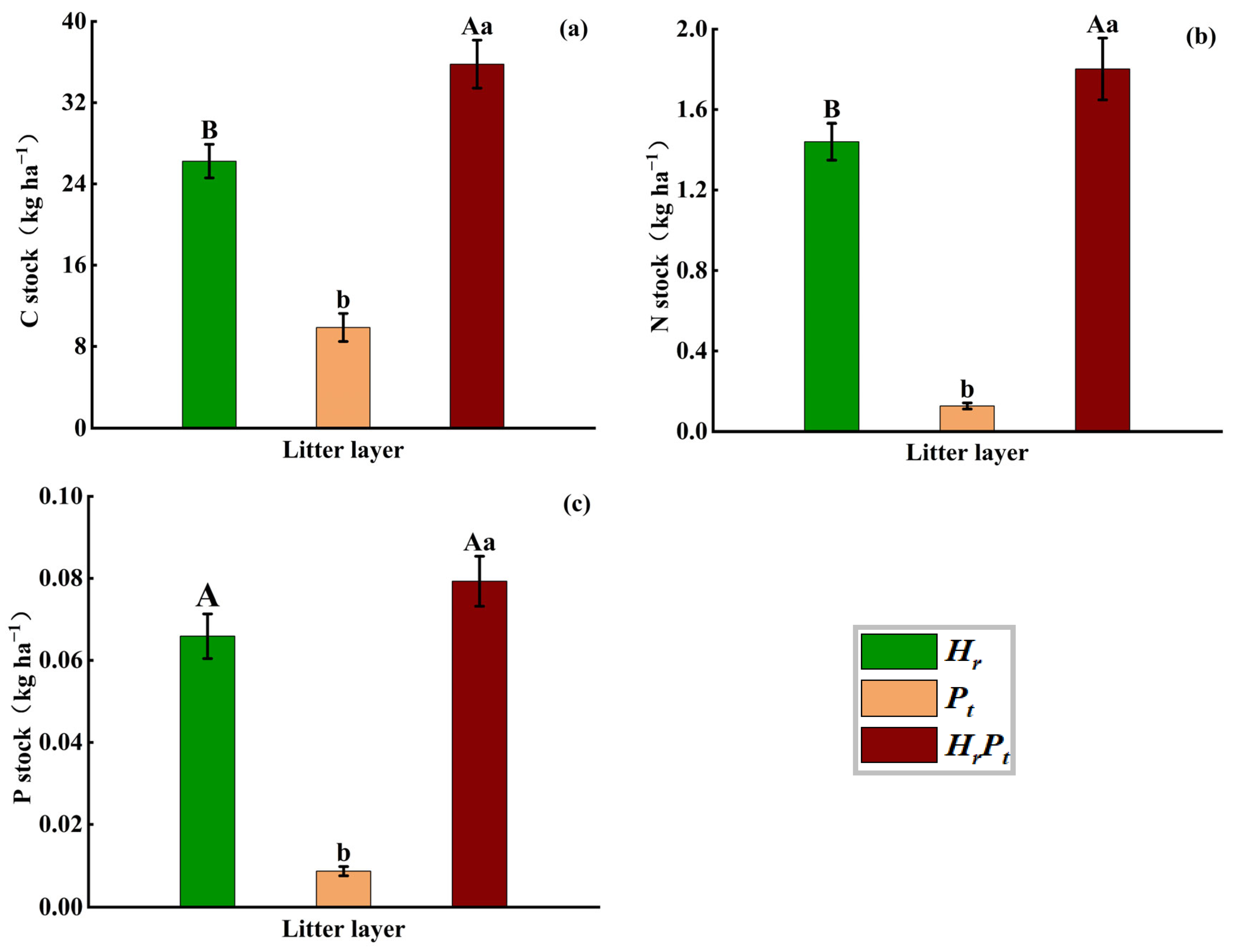 Forests 15 01382 g004