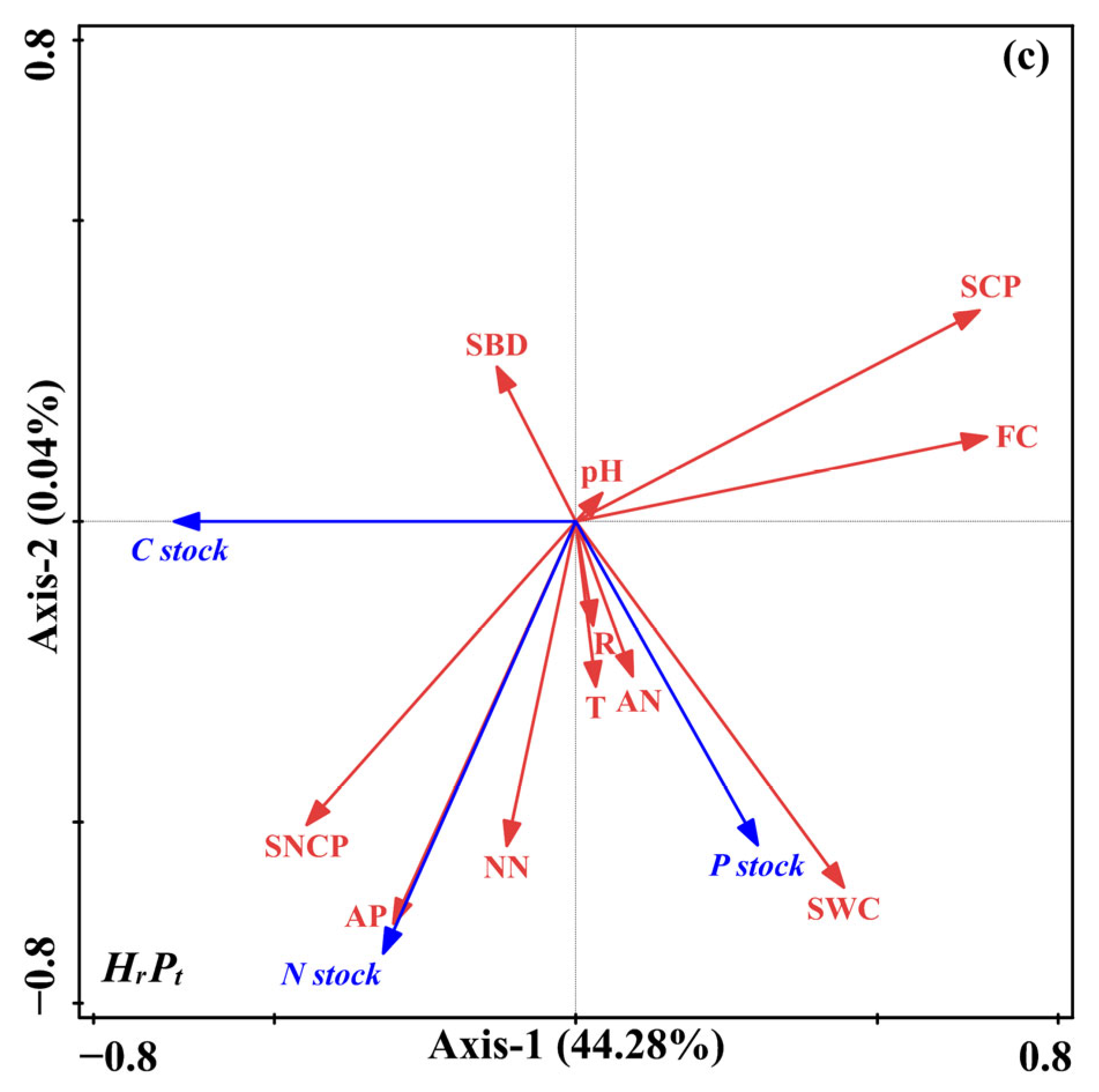 Forests 15 01382 g006b