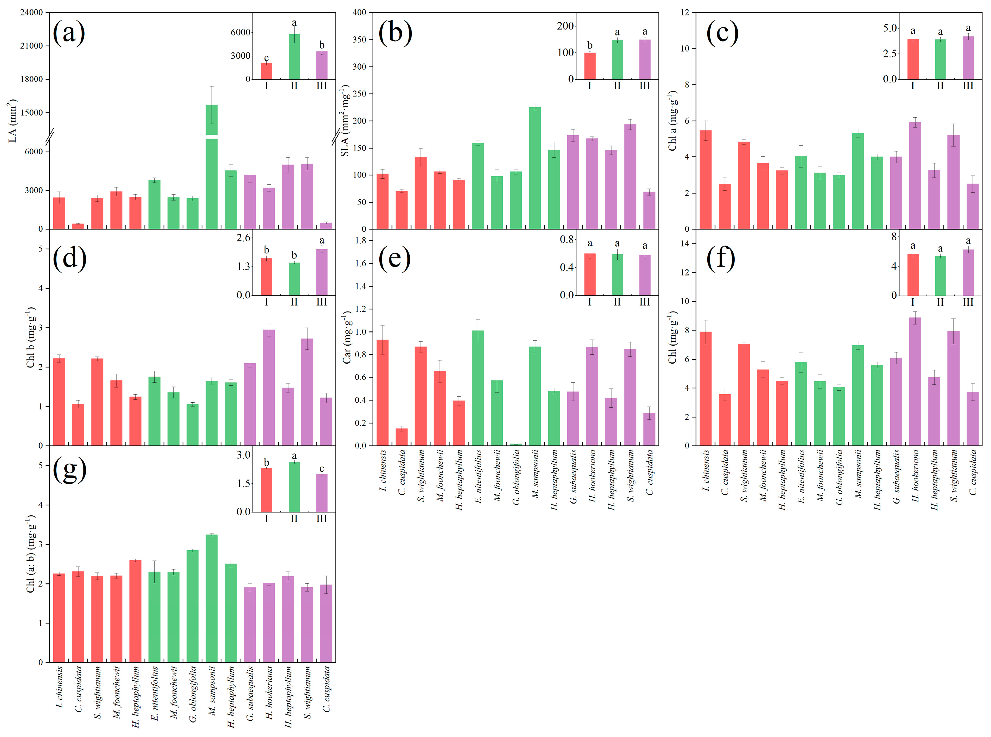 Forests 15 01383 g002 Forests 15 01383 g002