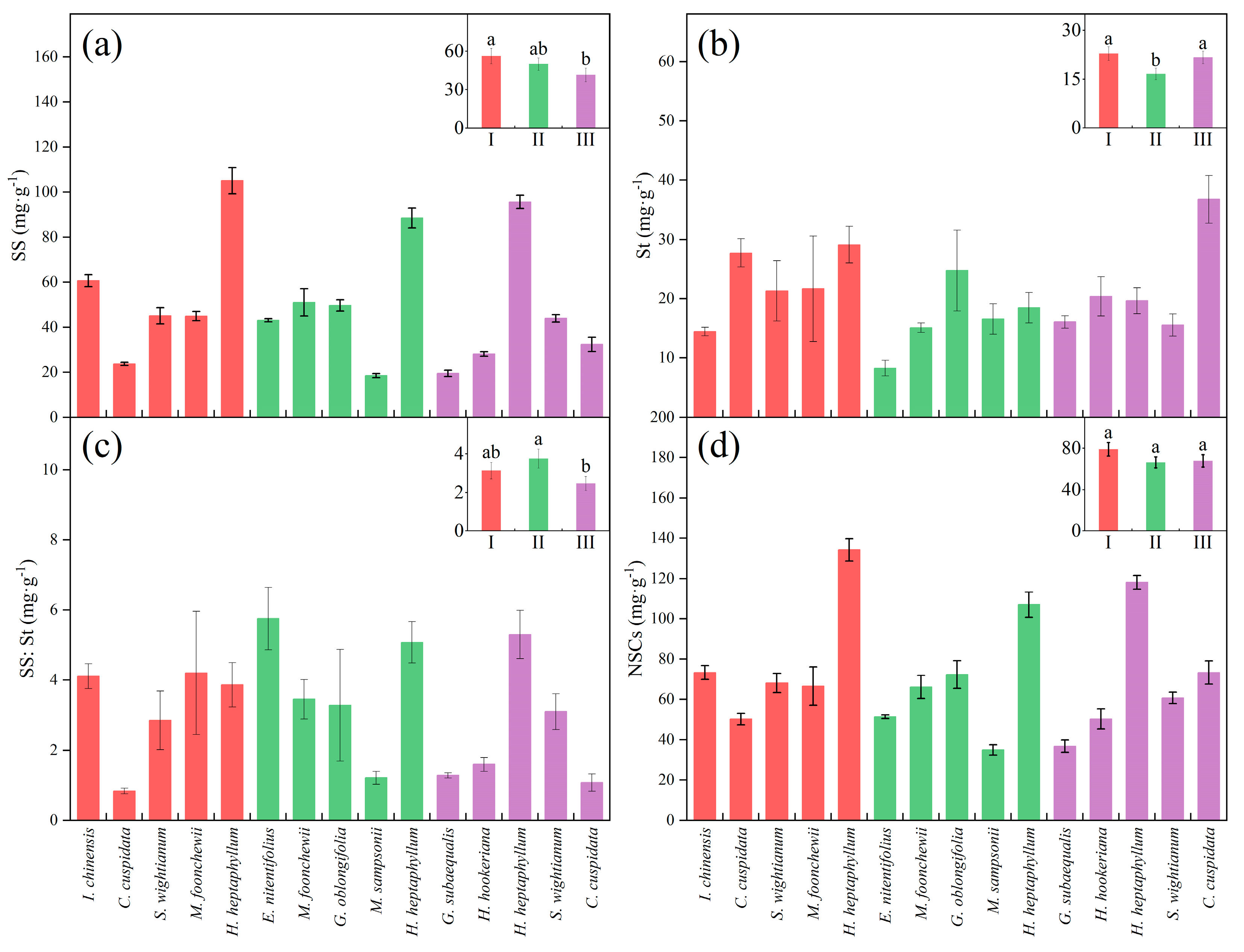 Forests 15 01383 g003 Forests 15 01383 g003