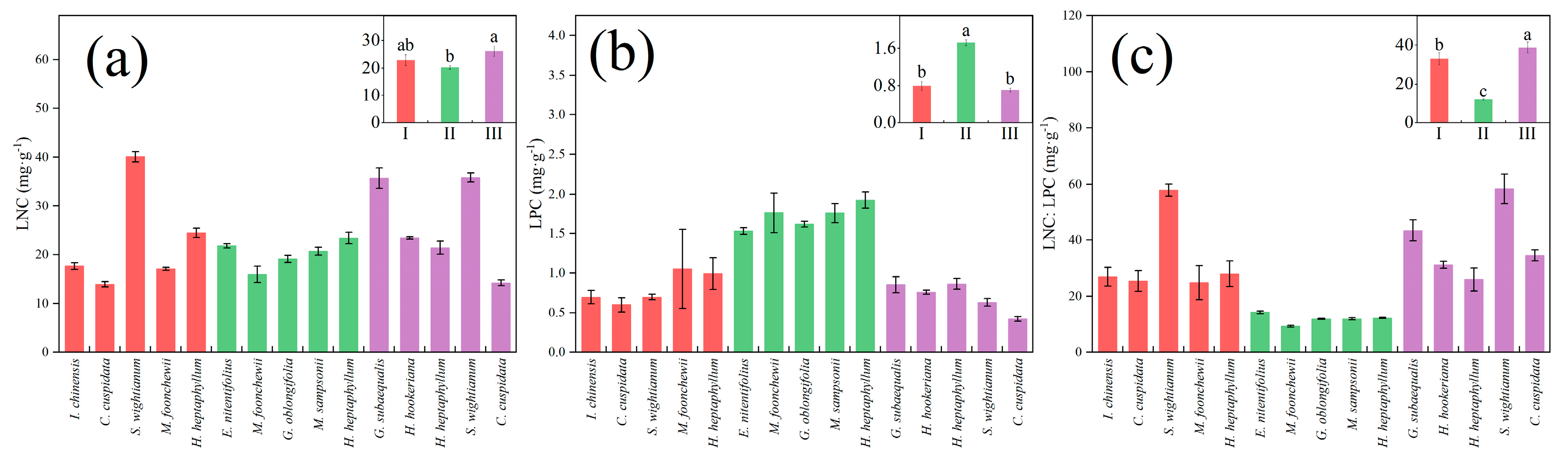 Forests 15 01383 g004 Forests 15 01383 g004