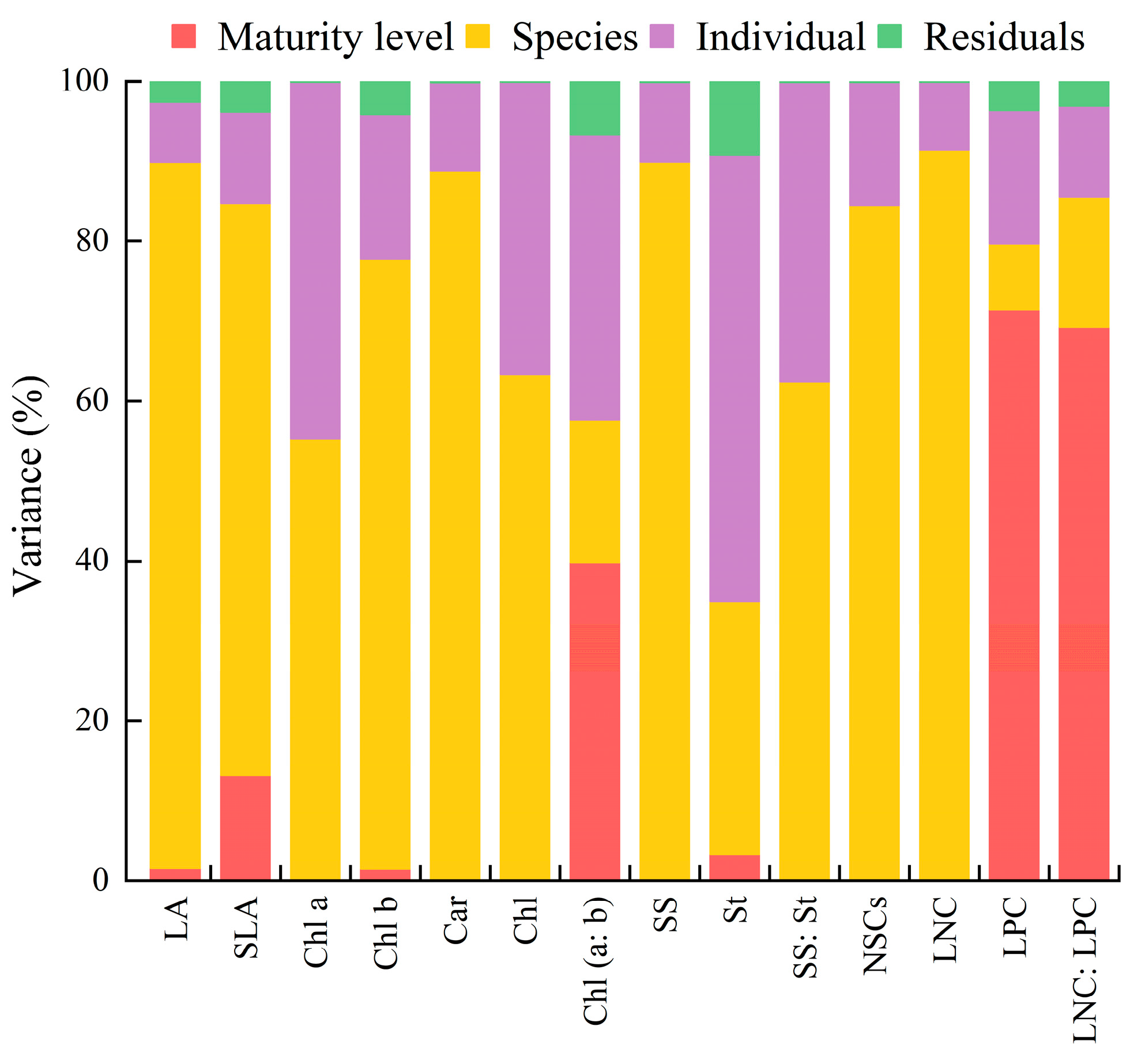 Forests 15 01383 g006 Forests 15 01383 g006