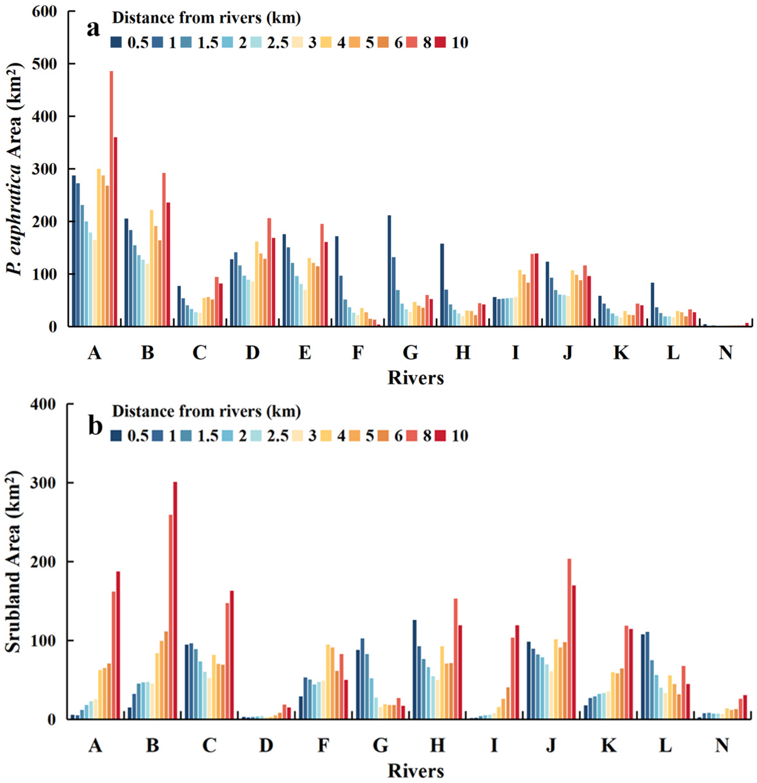 Forests 15 01384 g006