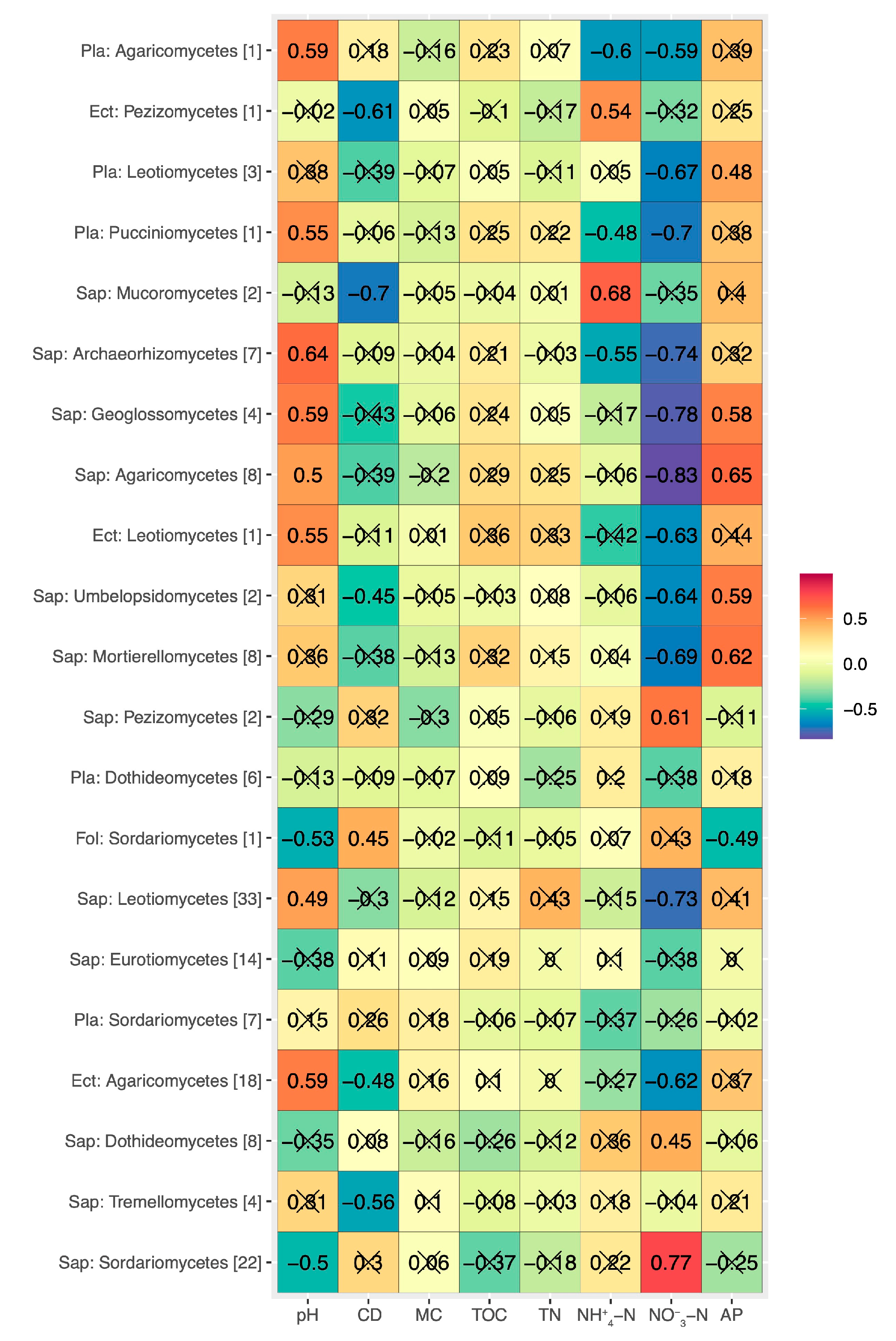 Forests 15 01385 g003