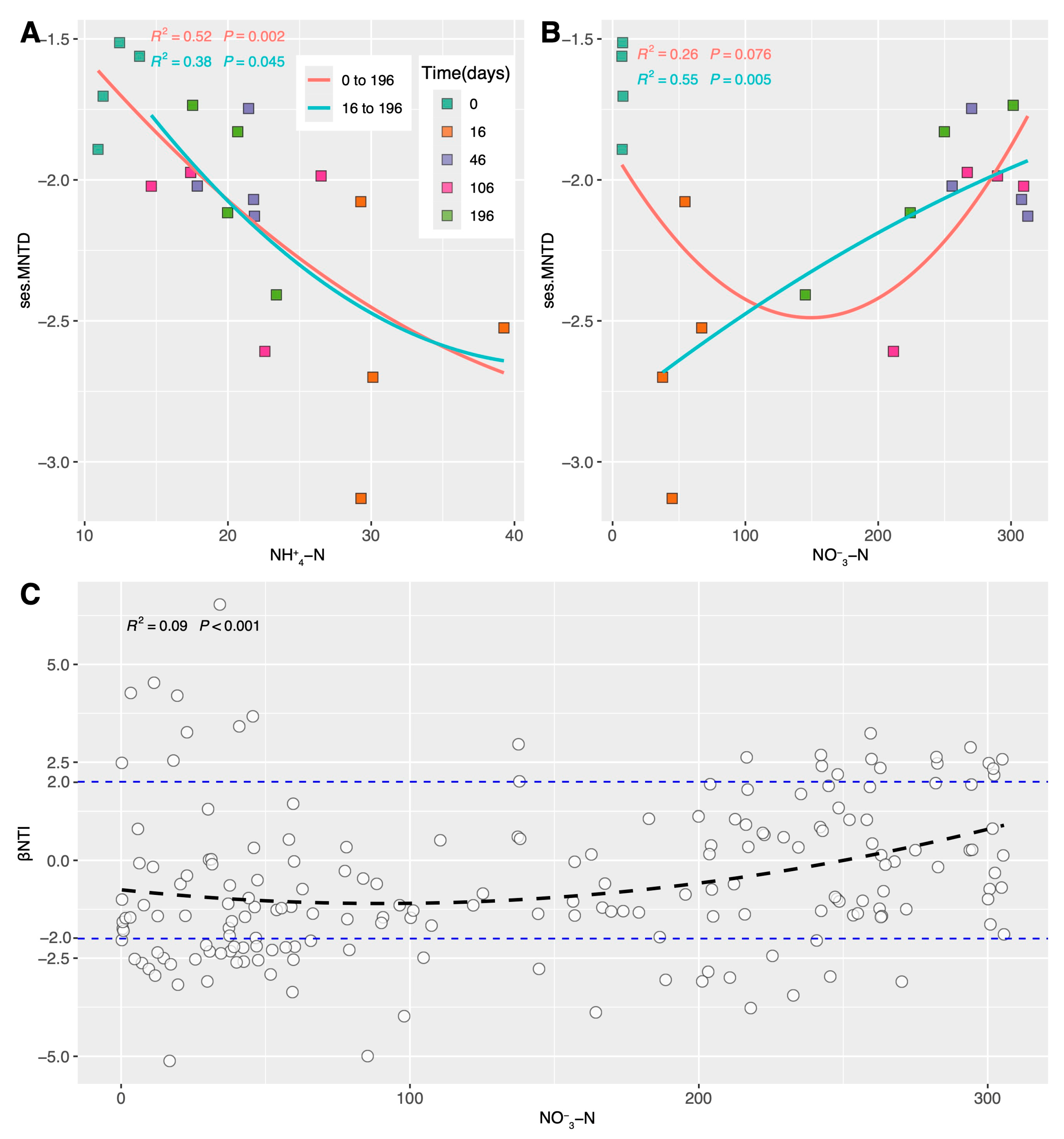 Forests 15 01385 g005