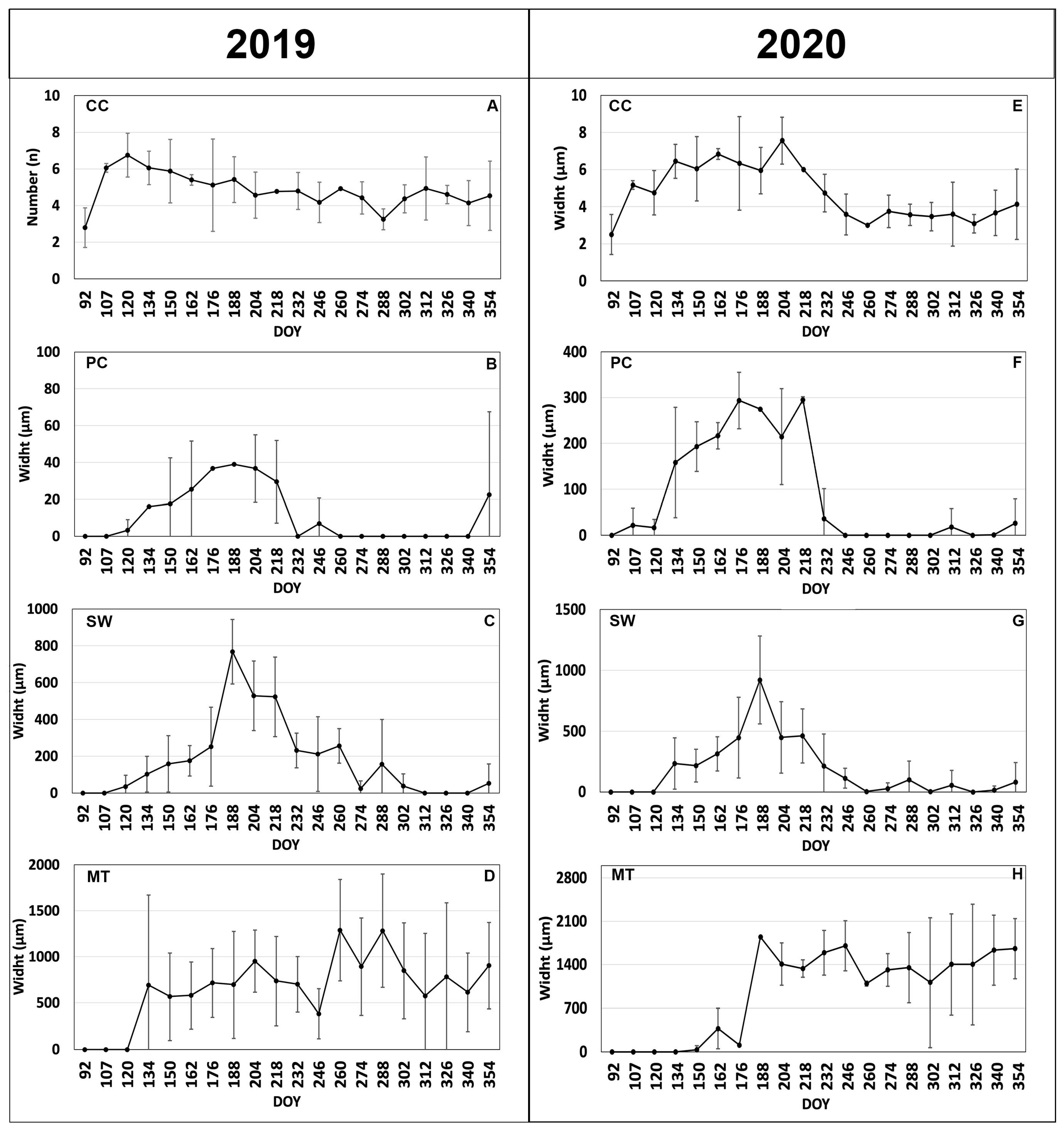 Forests 15 01386 g003