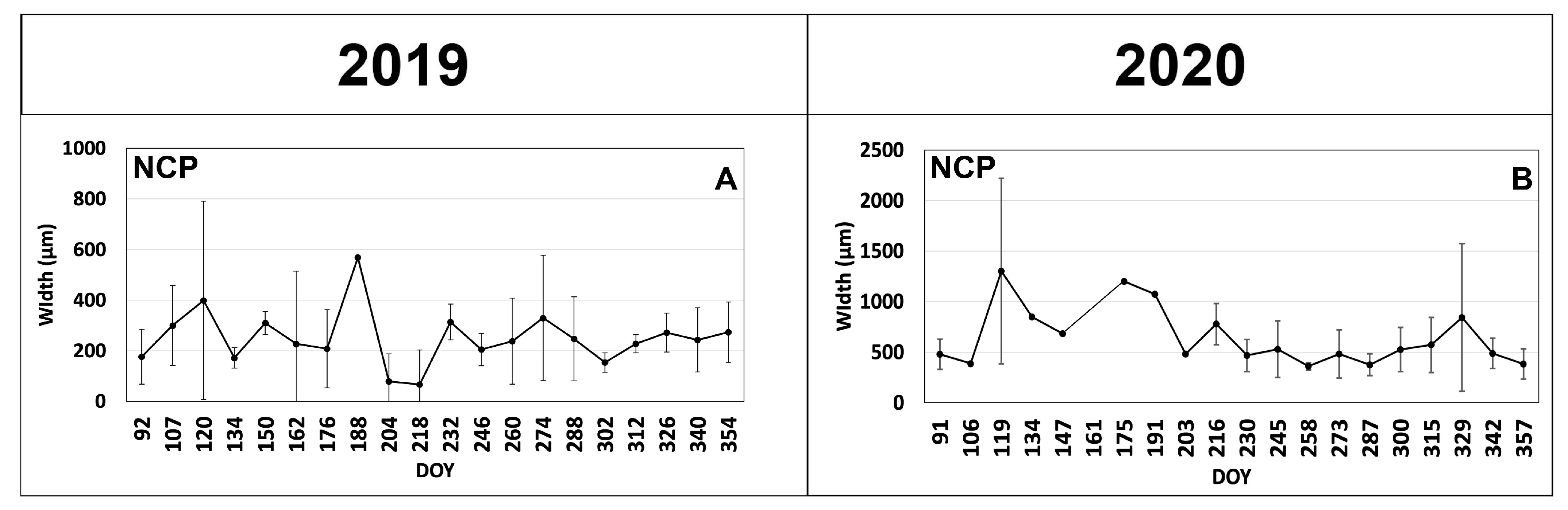Forests 15 01386 g005