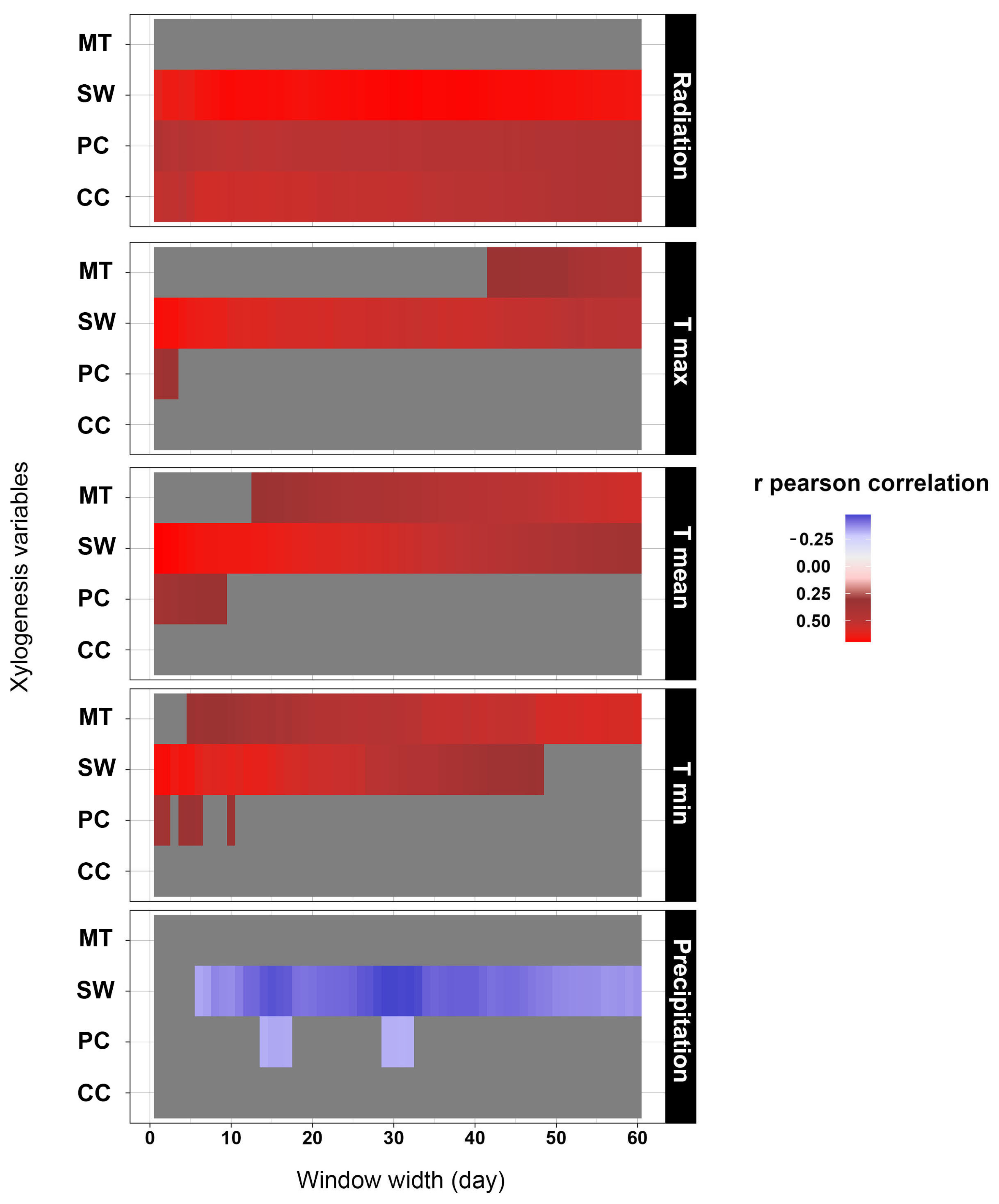 Forests 15 01386 g006