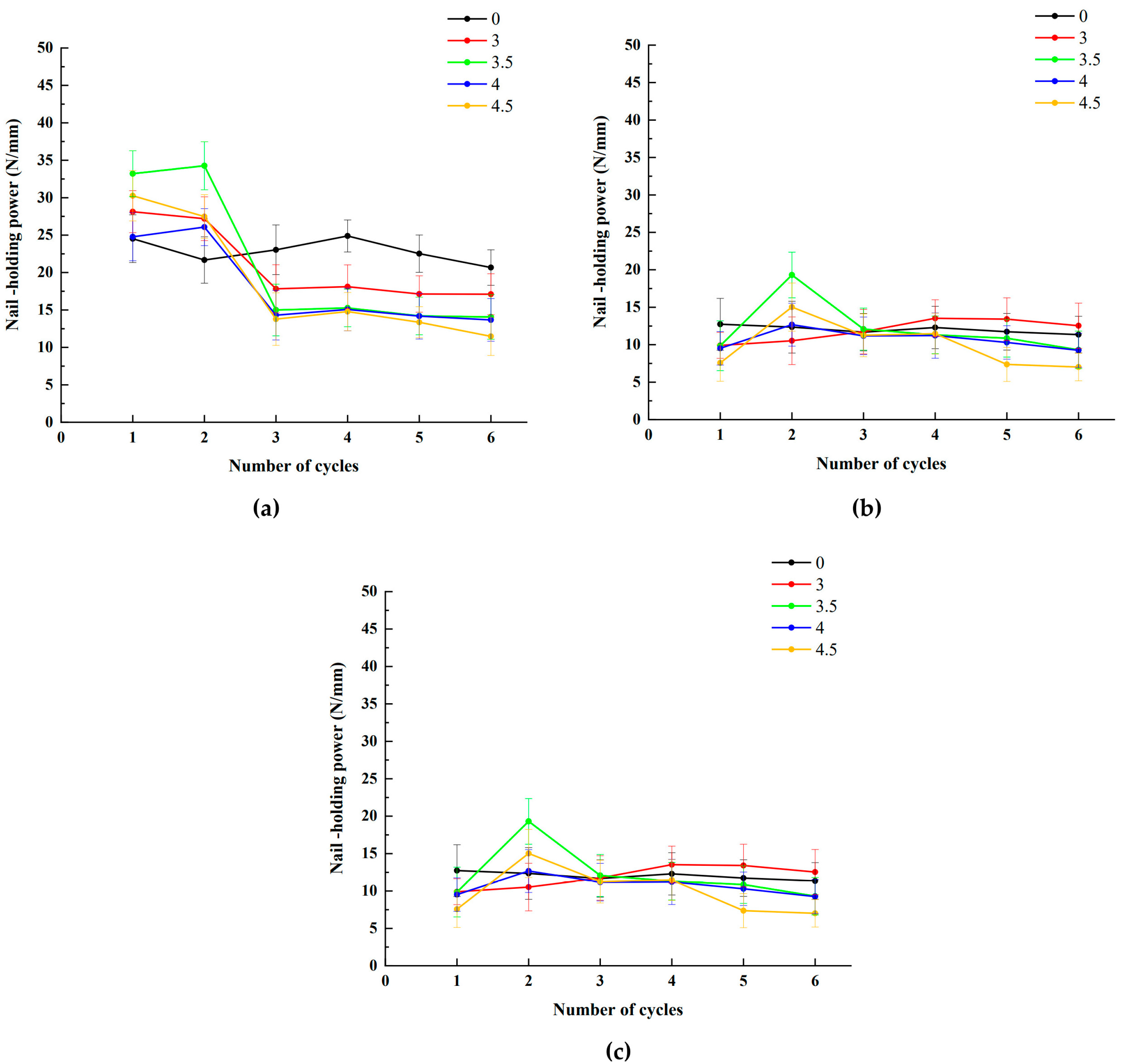 Forests 15 01387 g008