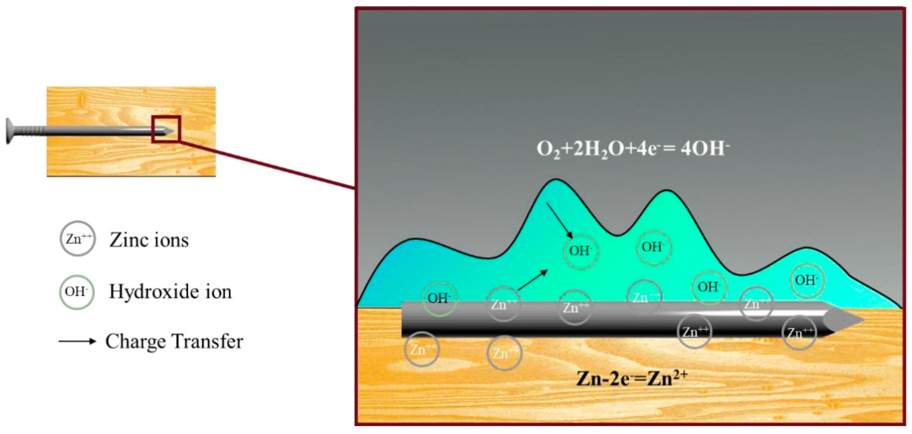 Forests 15 01387 g009
