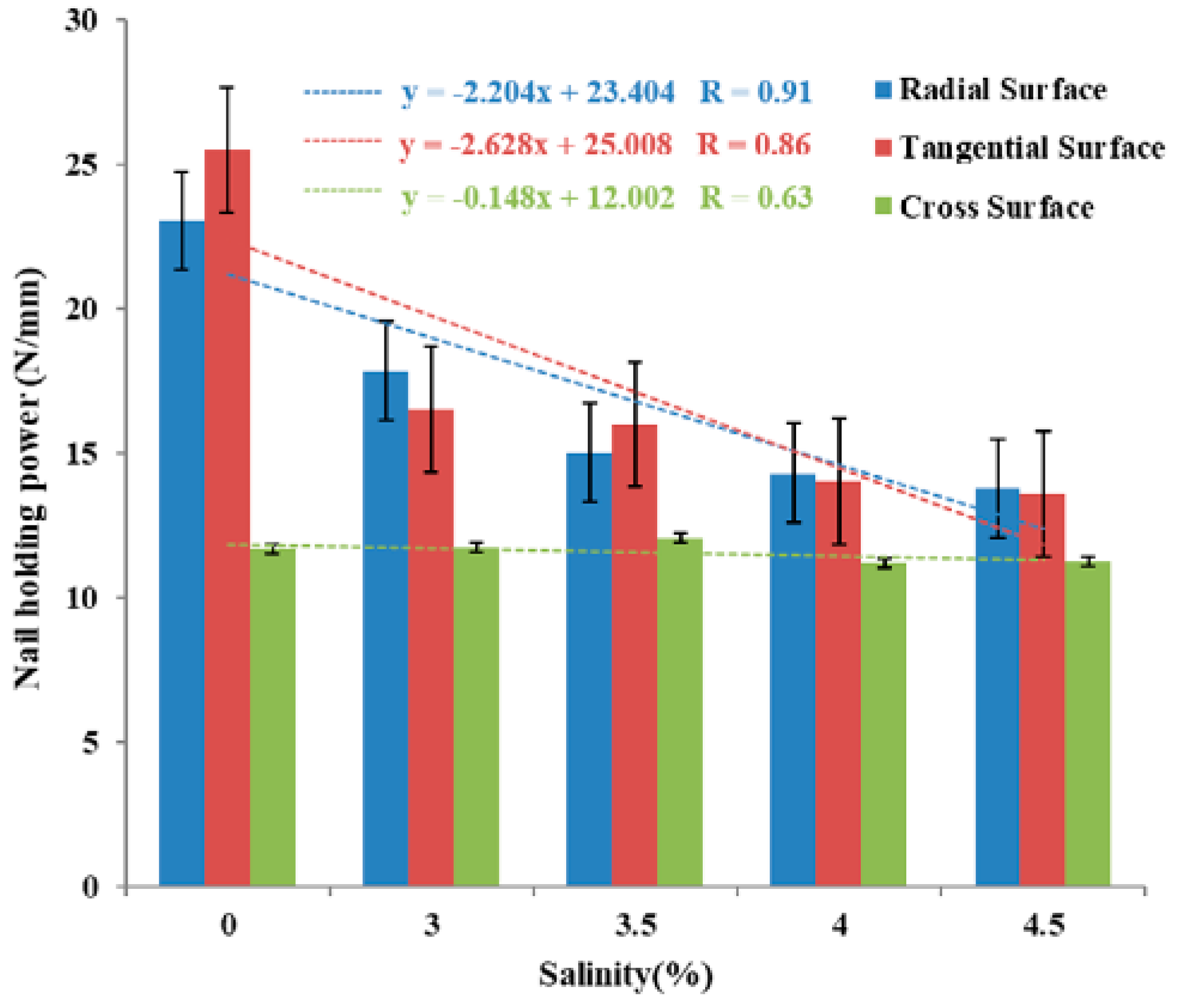 Forests 15 01387 g011