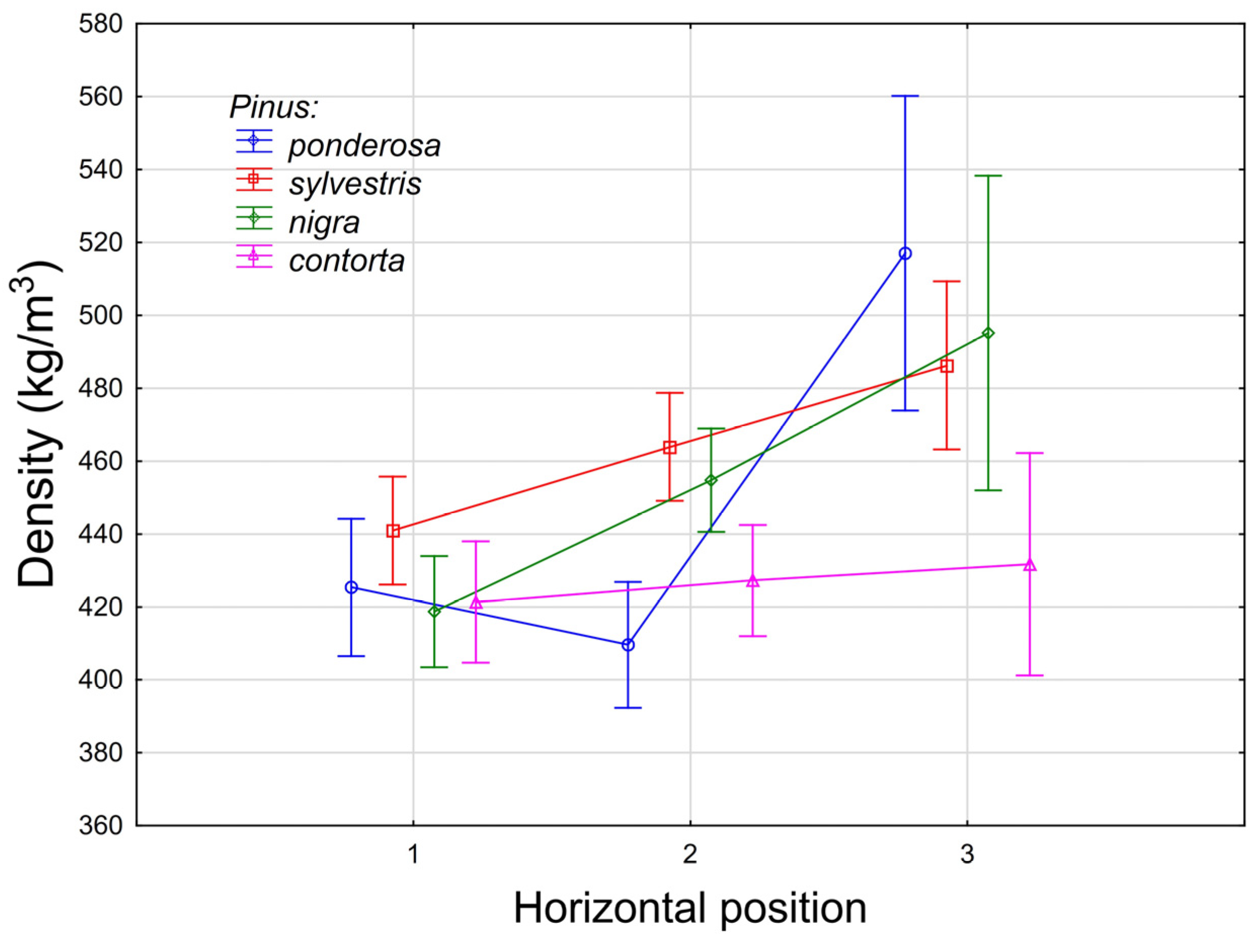 Forests 15 01388 g003