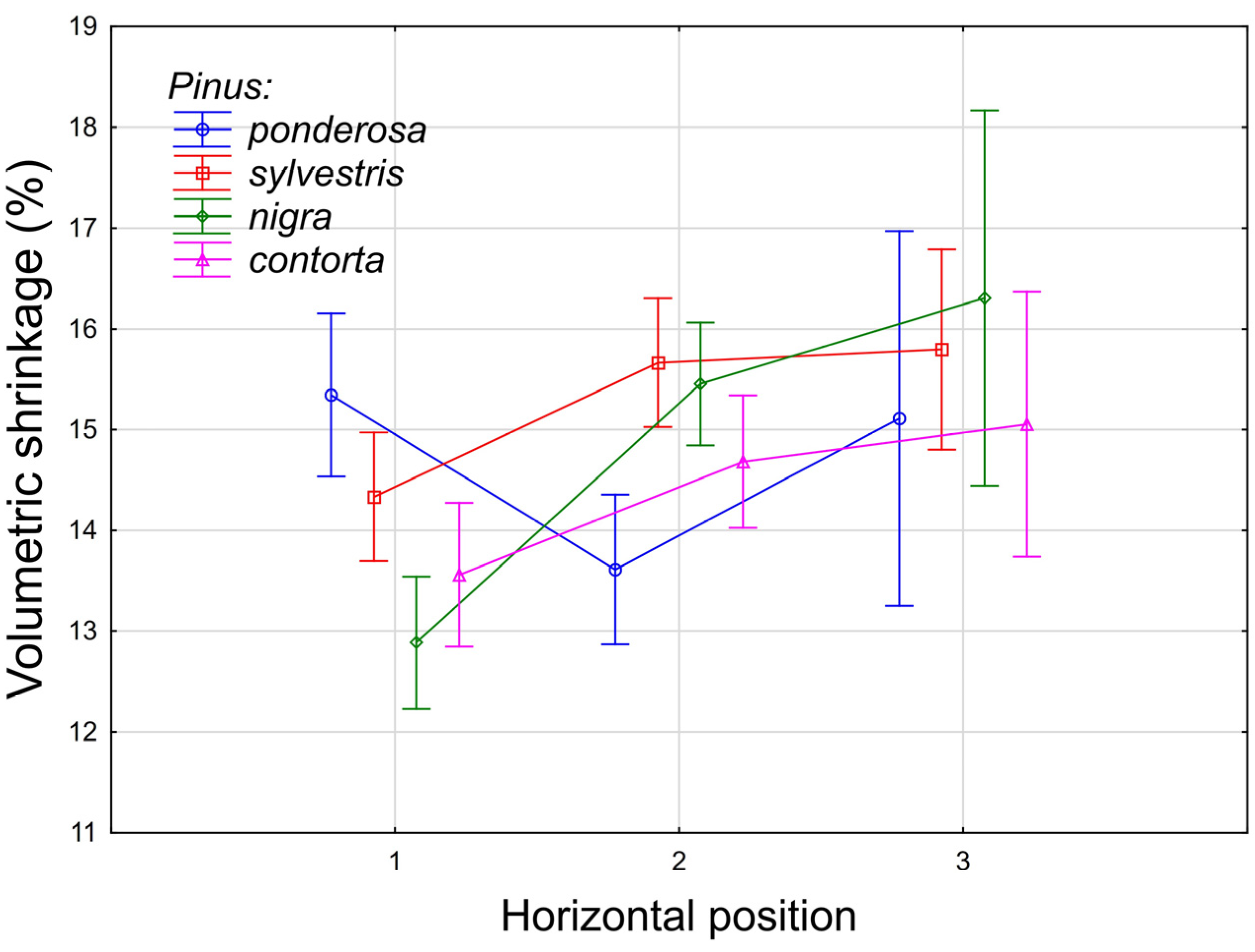 Forests 15 01388 g004