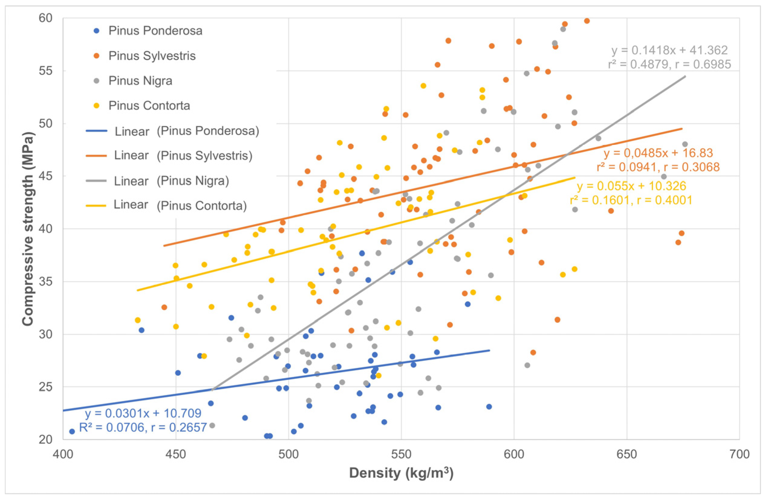 Forests 15 01388 g007