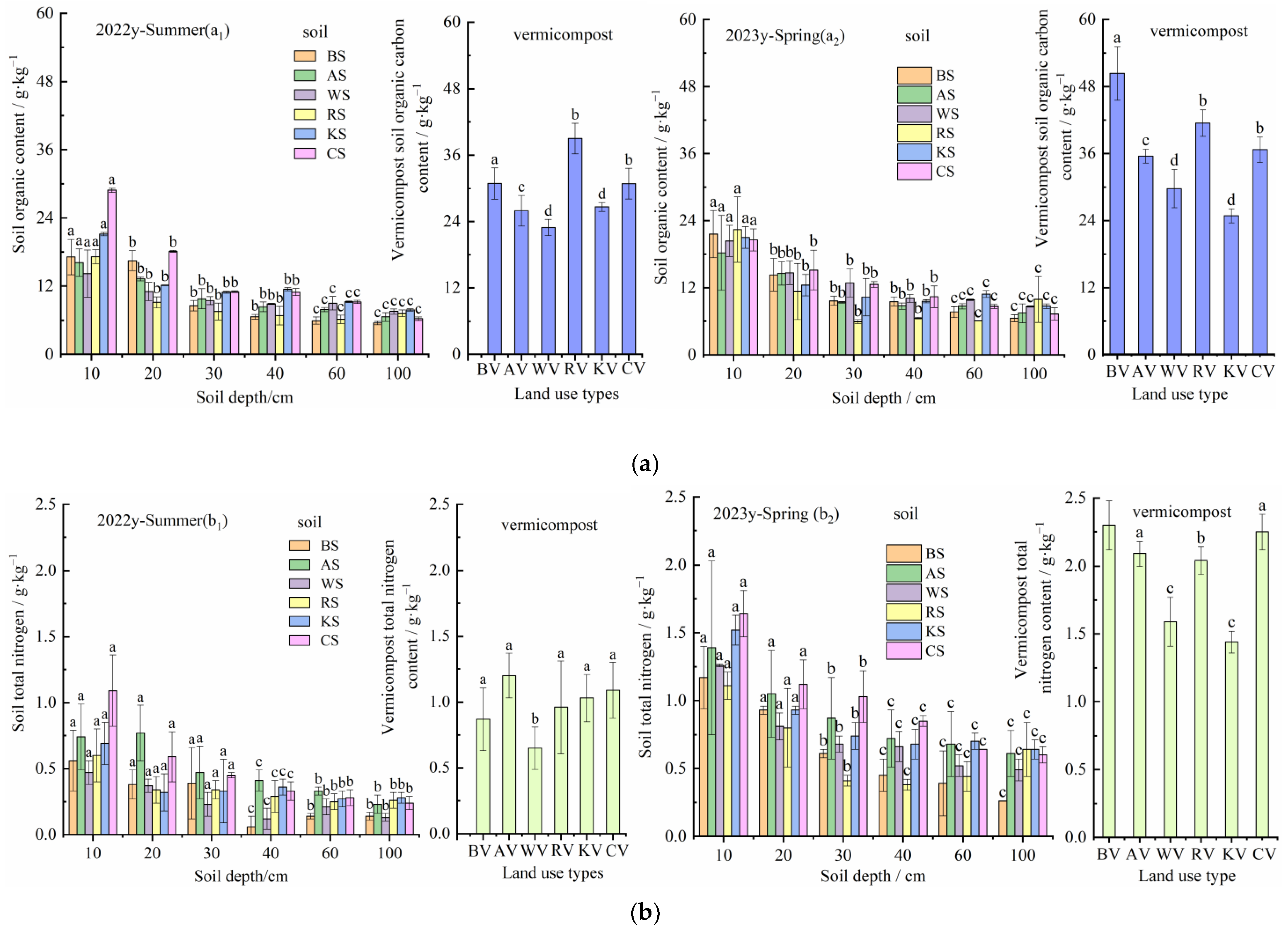 Forests 15 01389 g001a