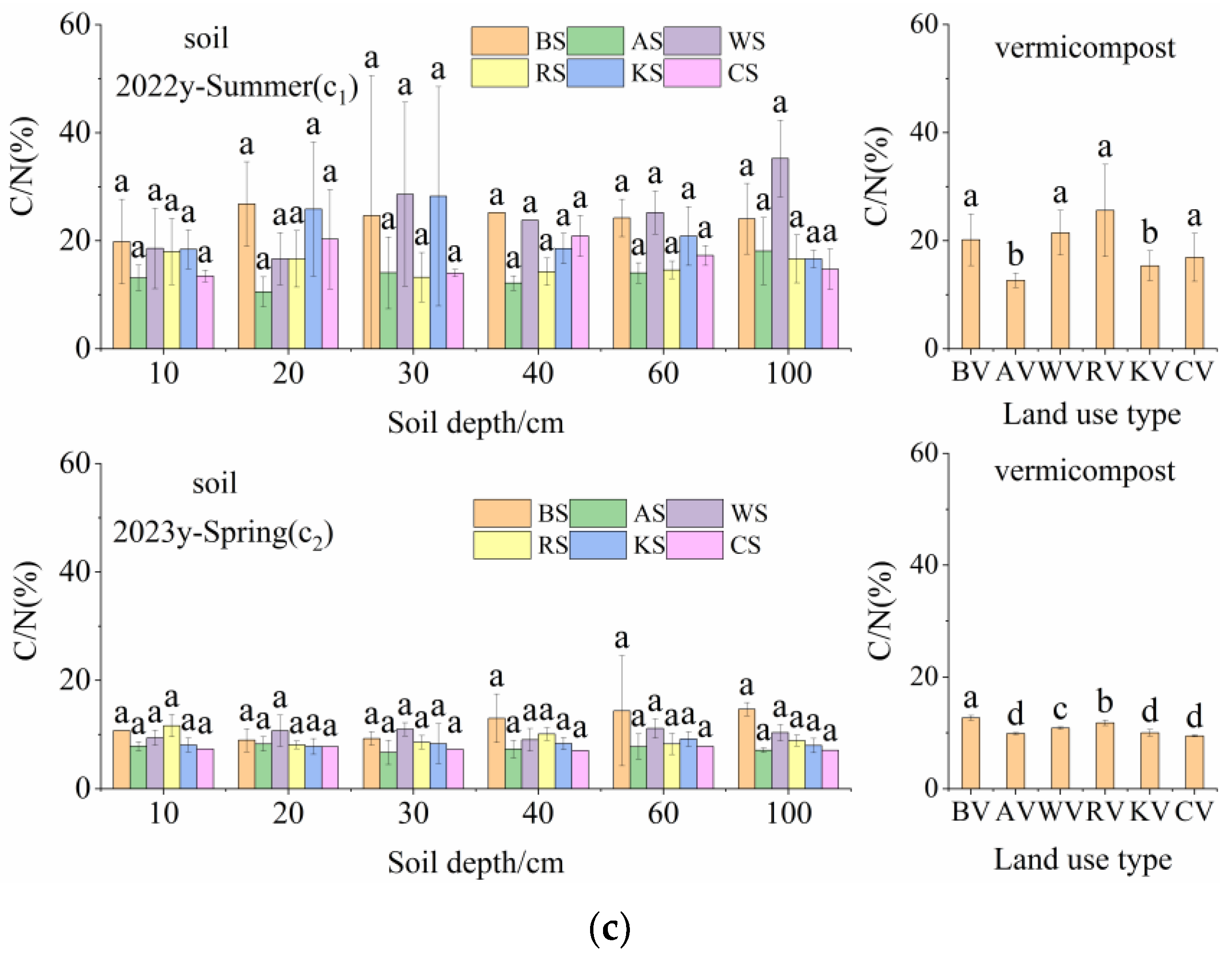 Forests 15 01389 g001b