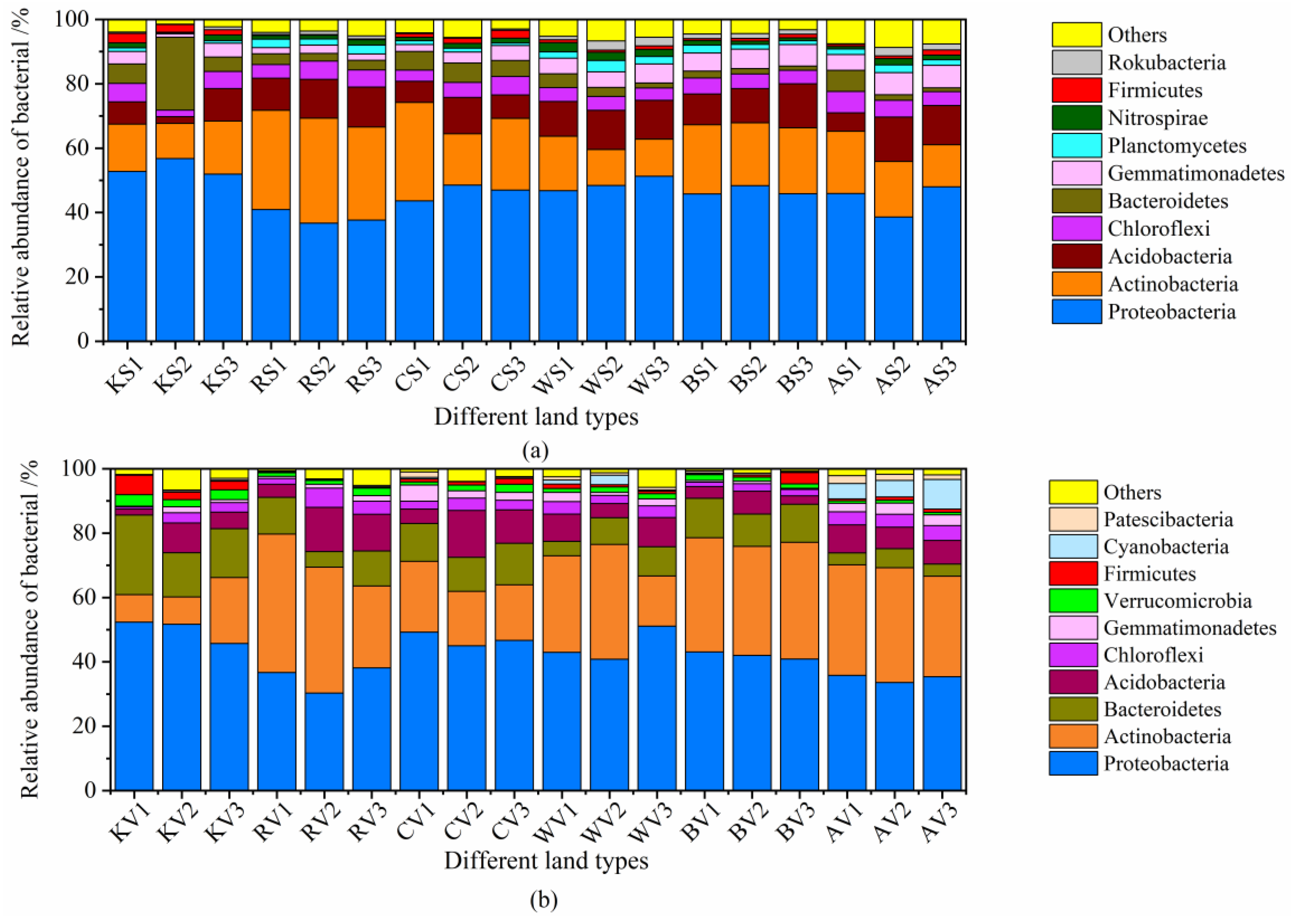 Forests 15 01389 g002