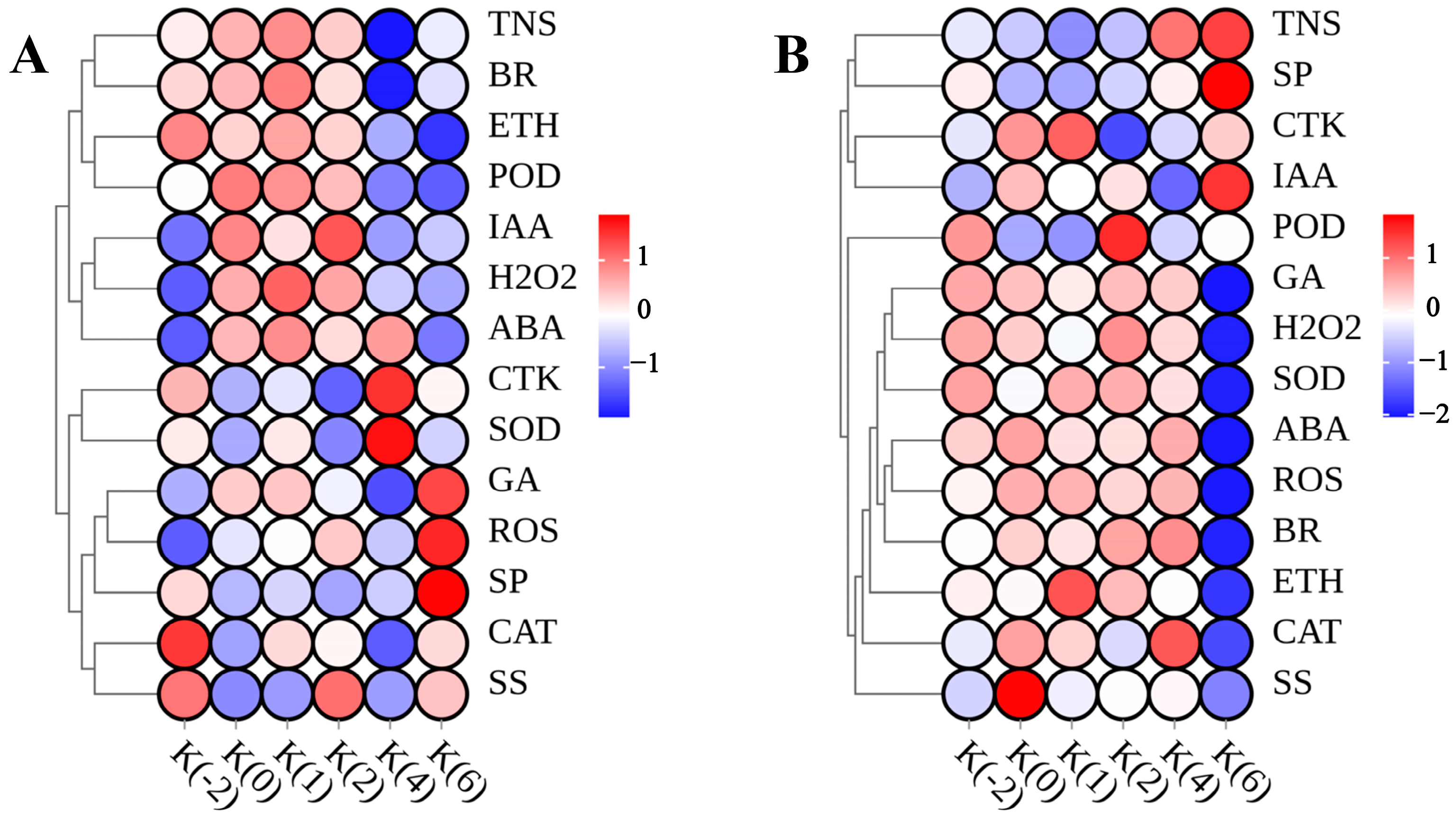 Forests 15 01391 g002