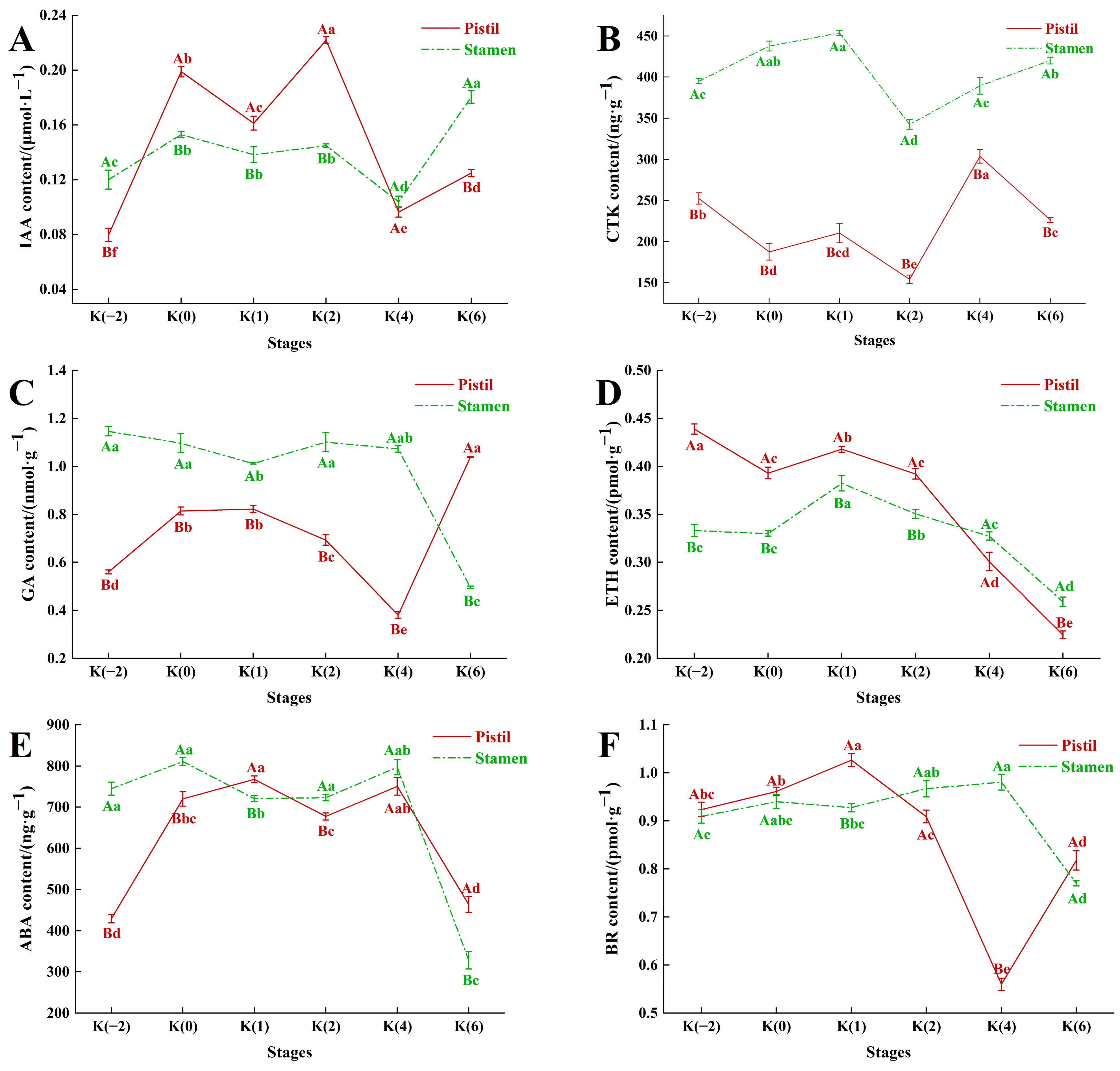 Forests 15 01391 g004