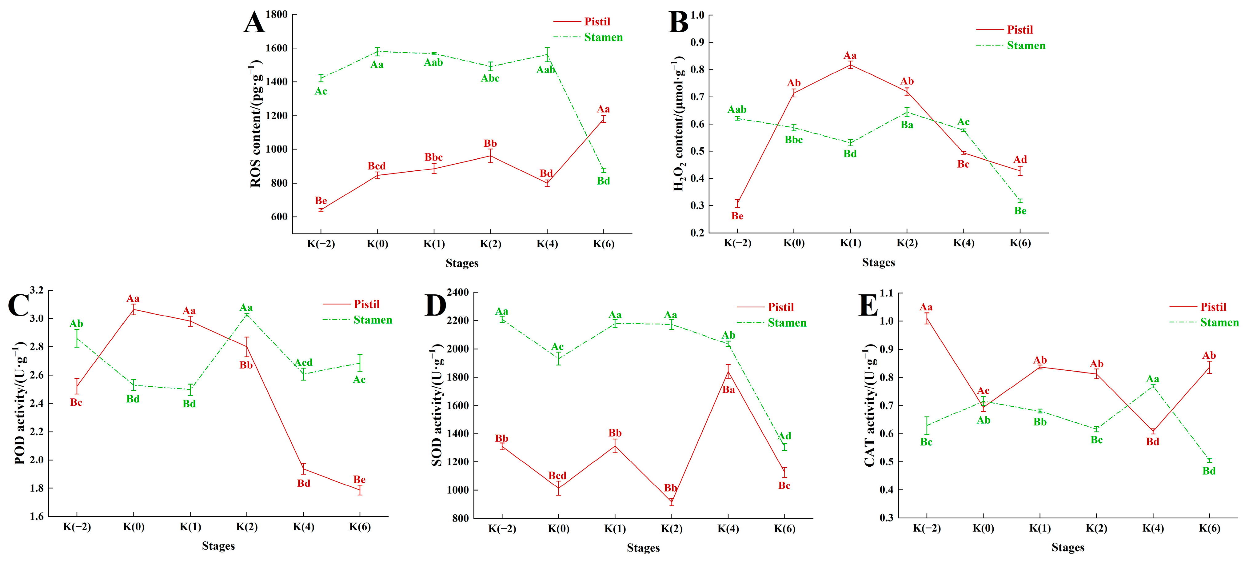 Forests 15 01391 g006
