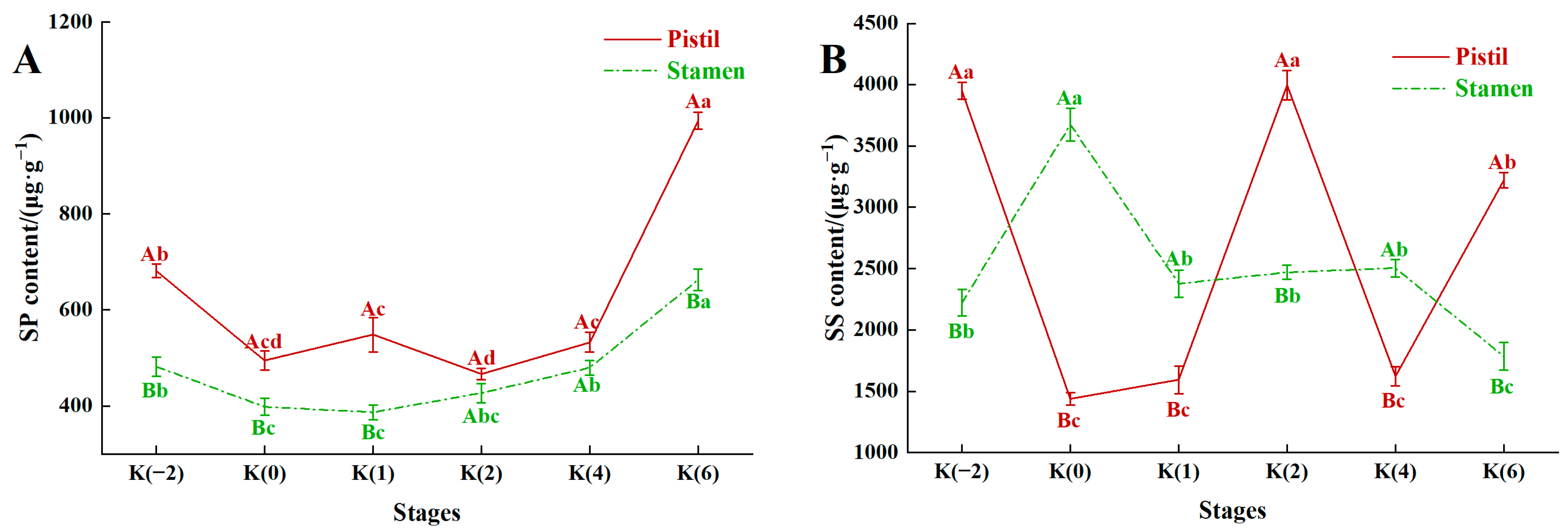 Forests 15 01391 g007