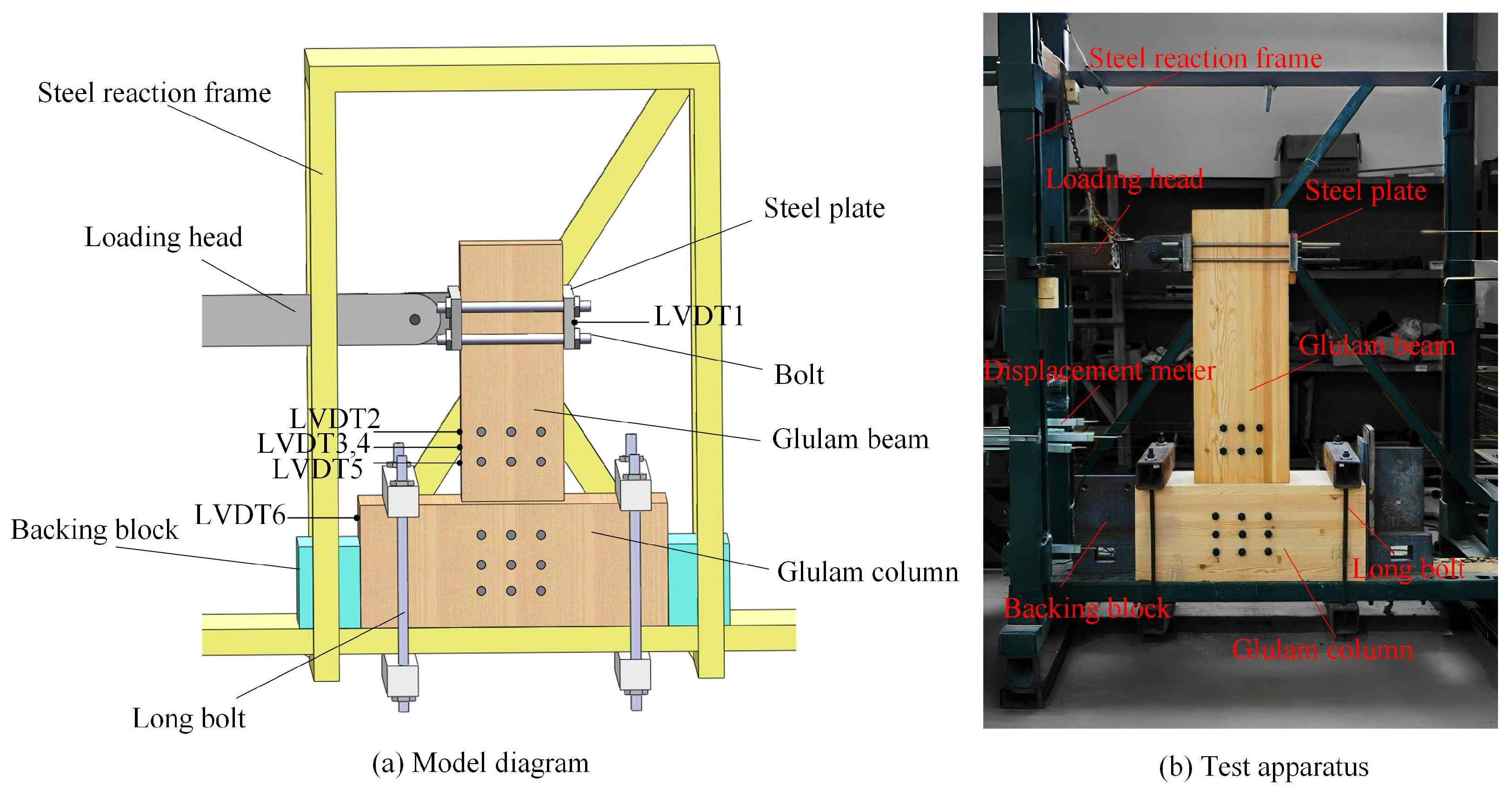 Forests 15 01393 g002