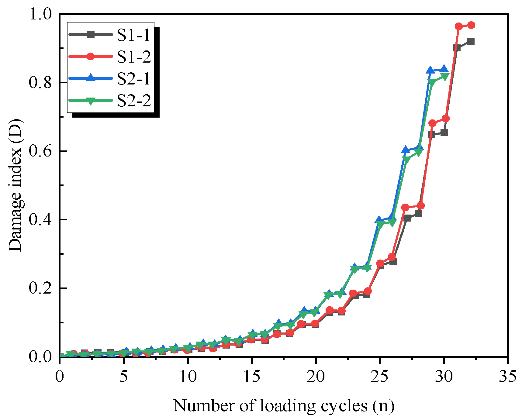 Forests 15 01393 g009