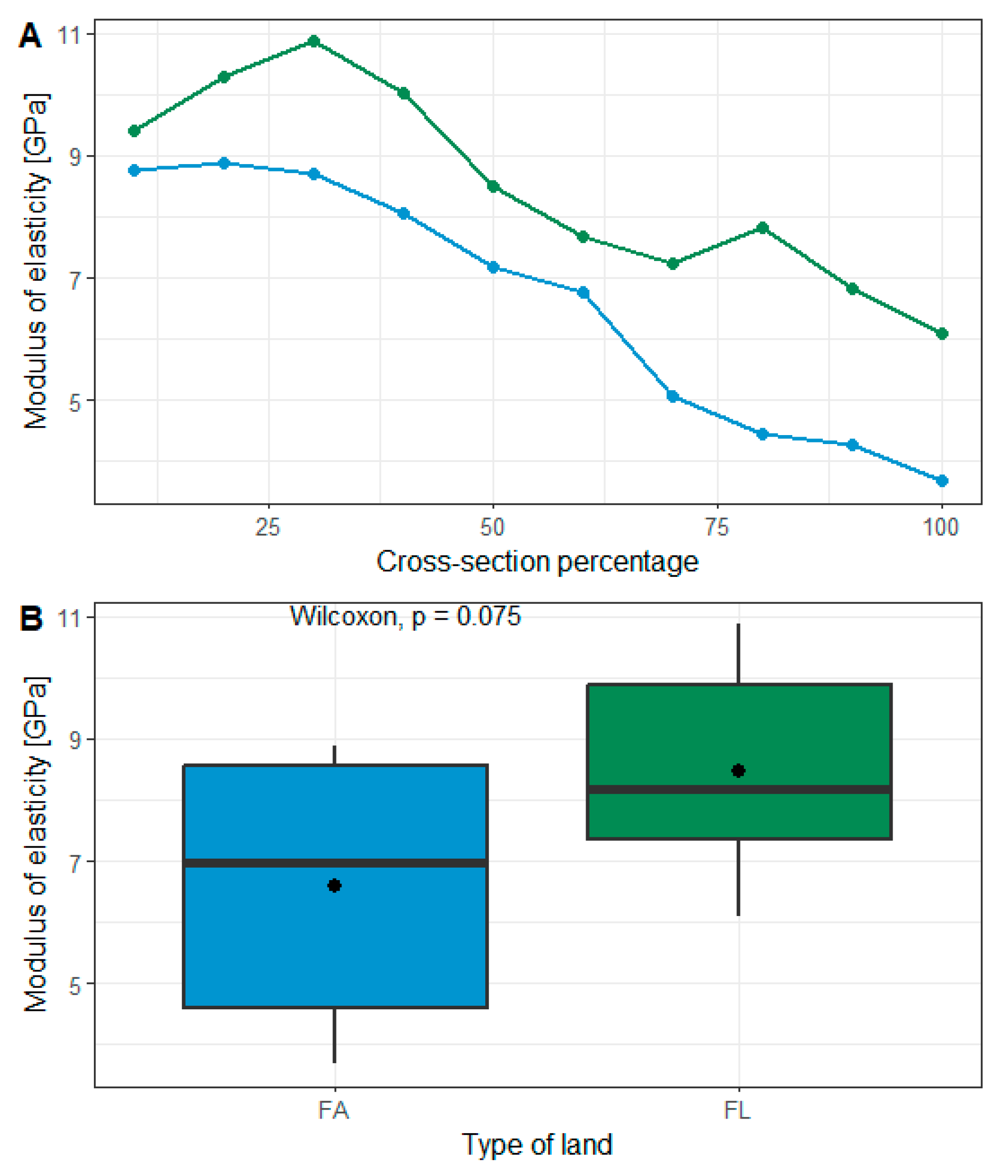 Forests 15 01394 g004