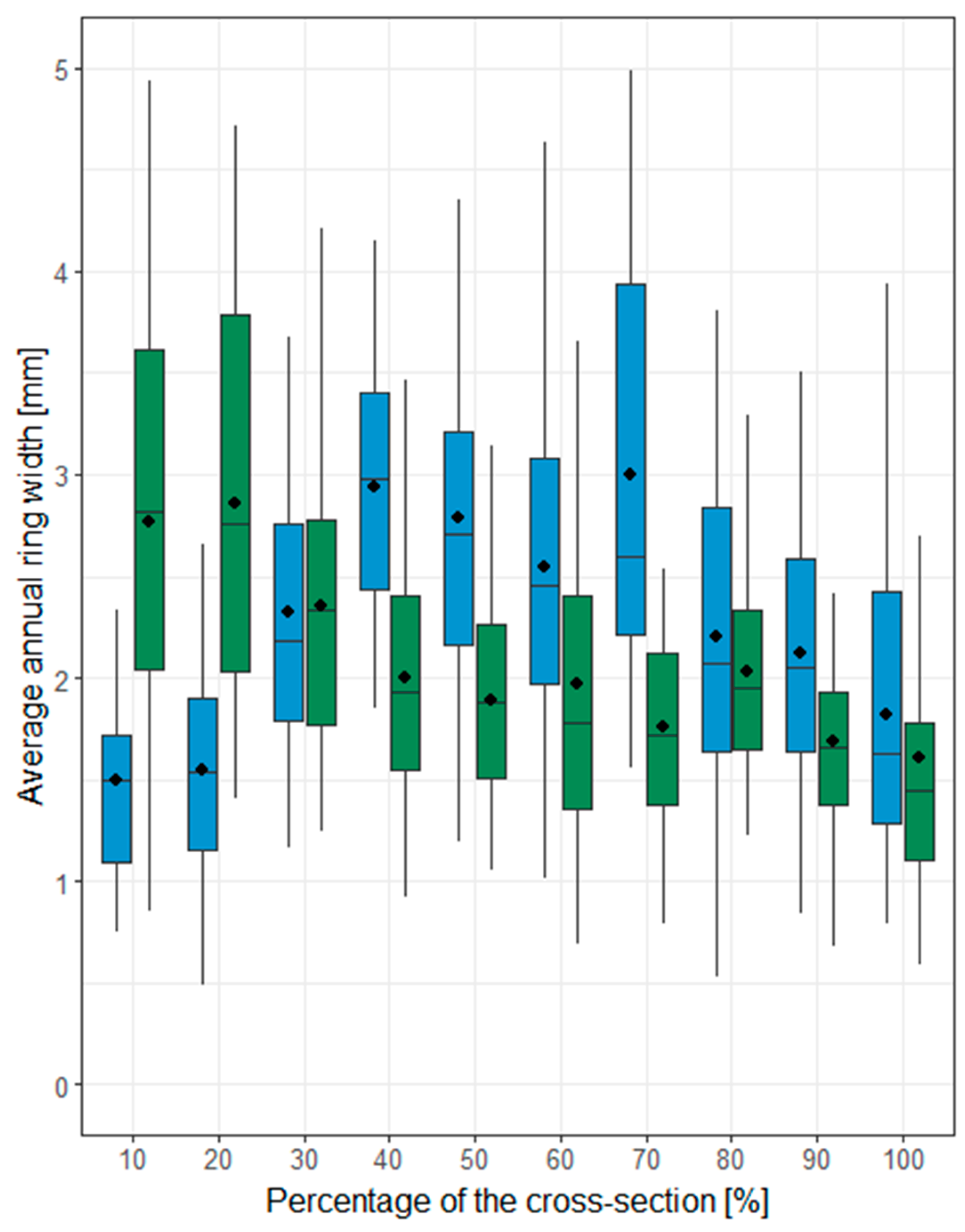 Forests 15 01394 g006