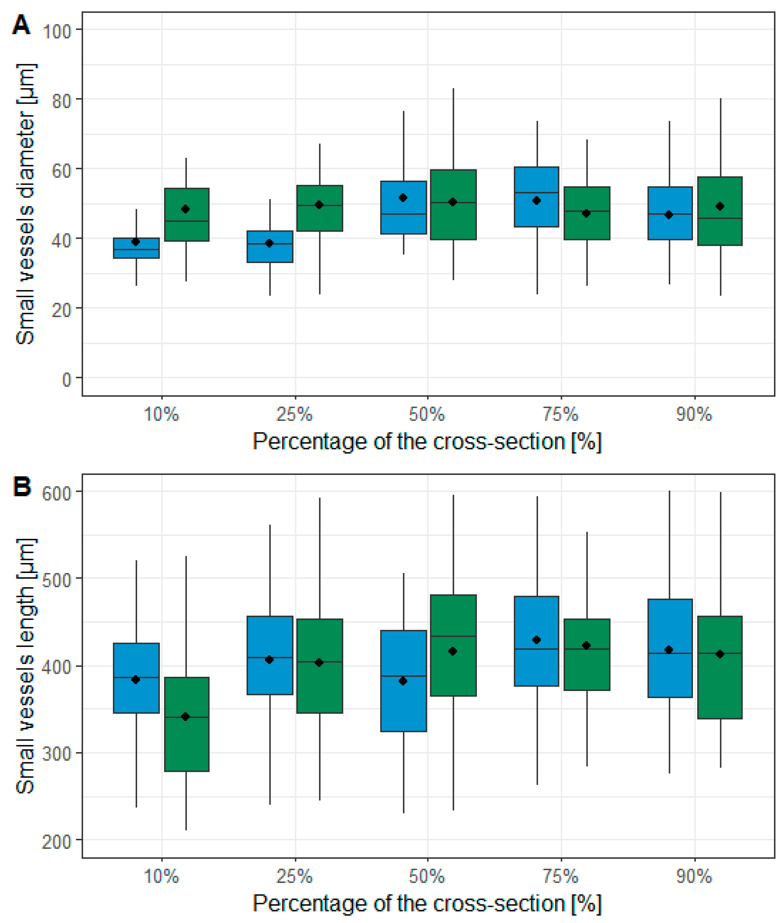 Forests 15 01394 g008