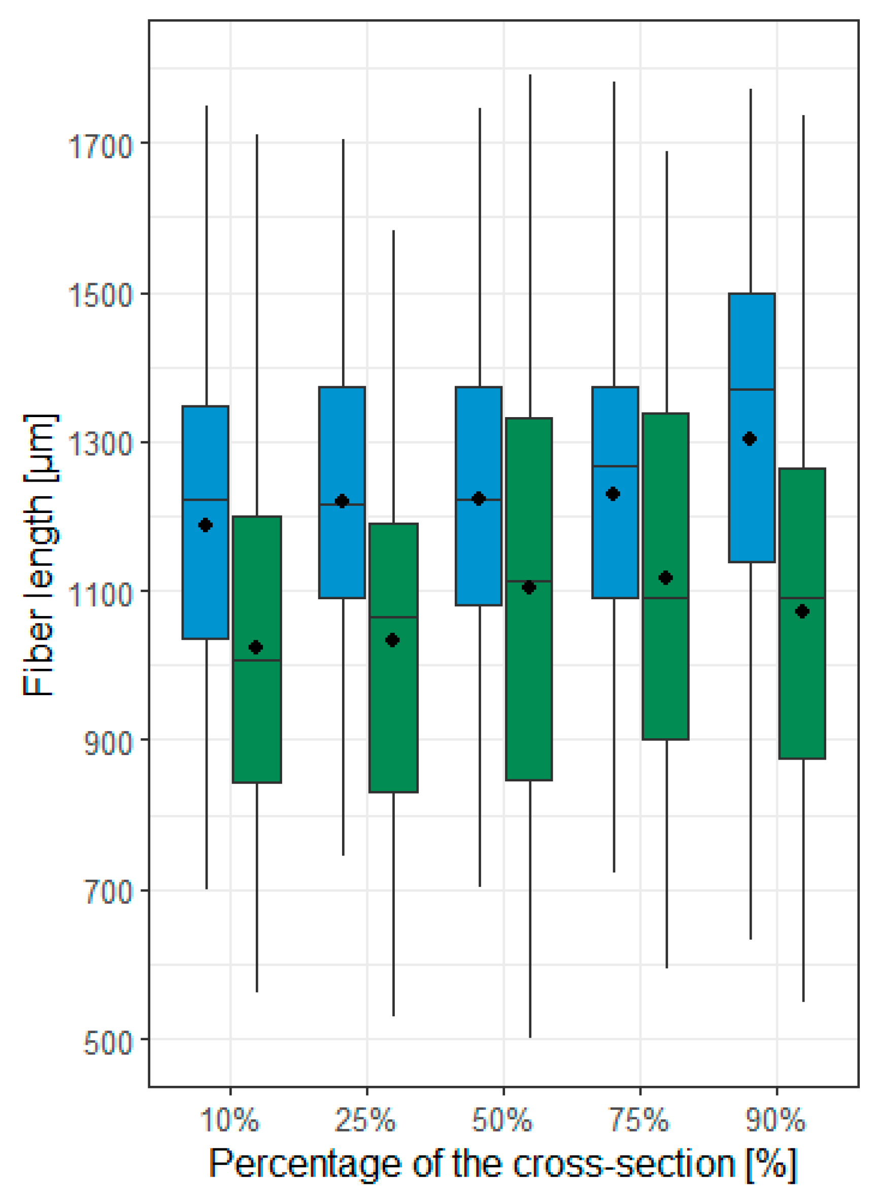 Forests 15 01394 g009