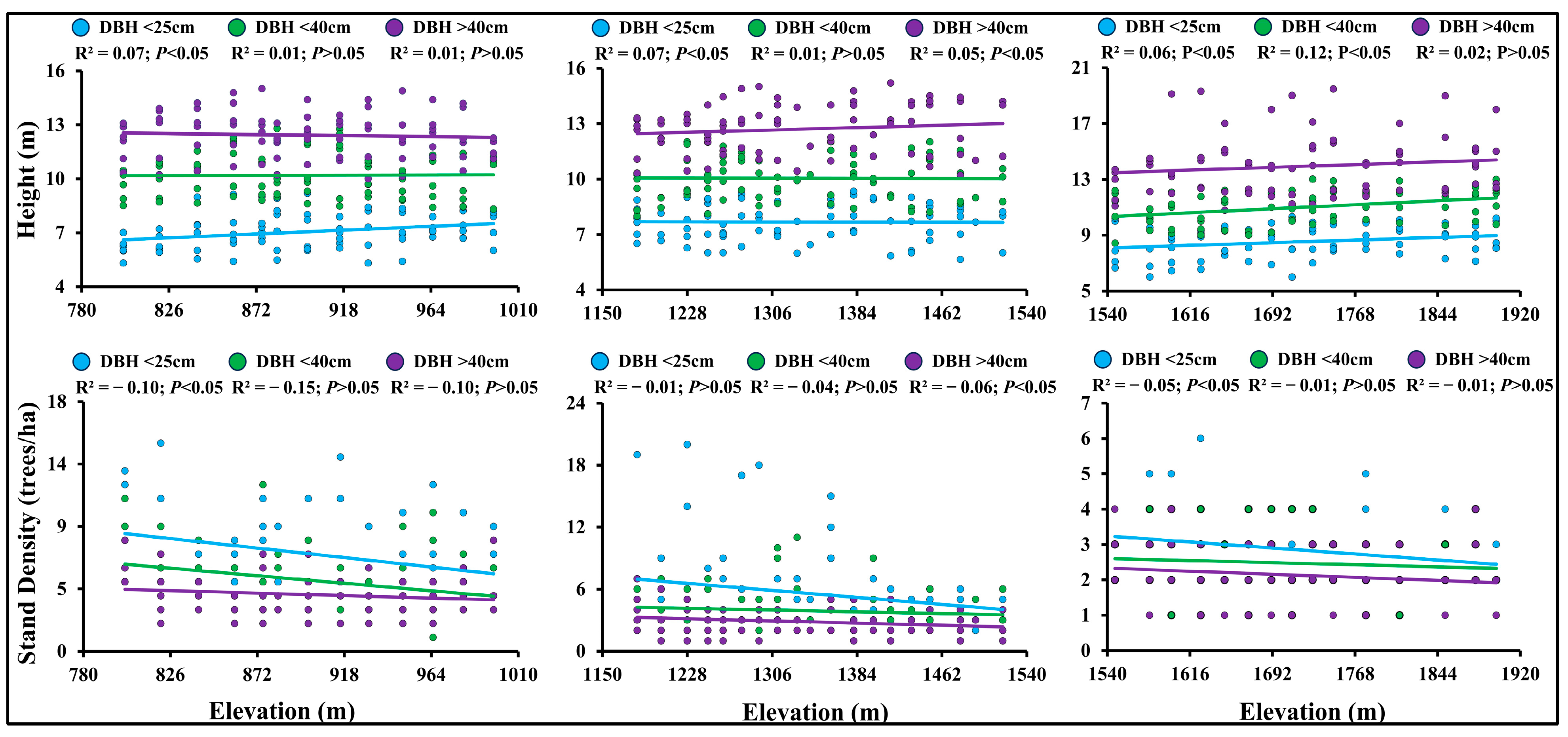Forests 15 01395 g003 Forests 15 01395 g003