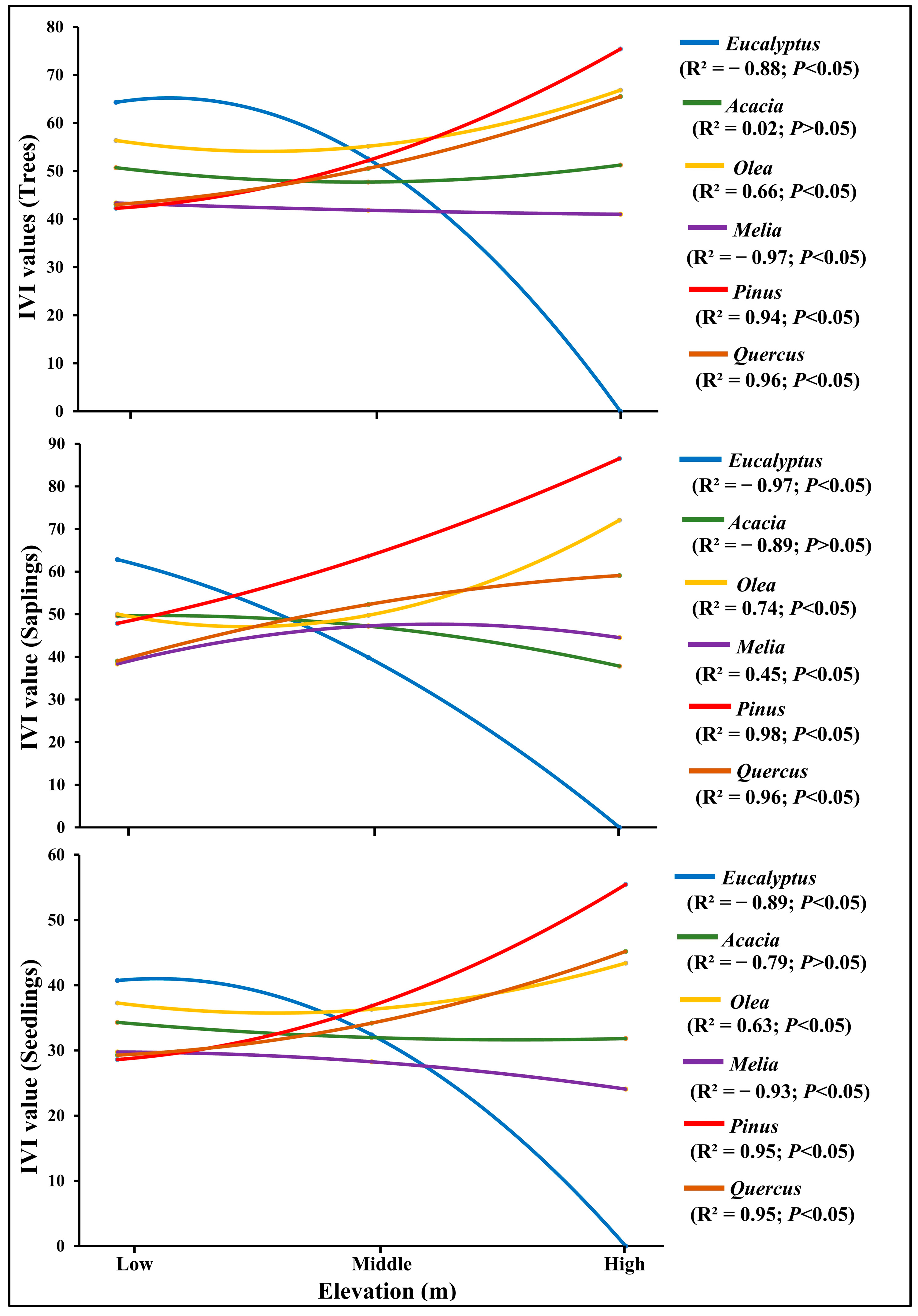 Forests 15 01395 g005 Forests 15 01395 g005