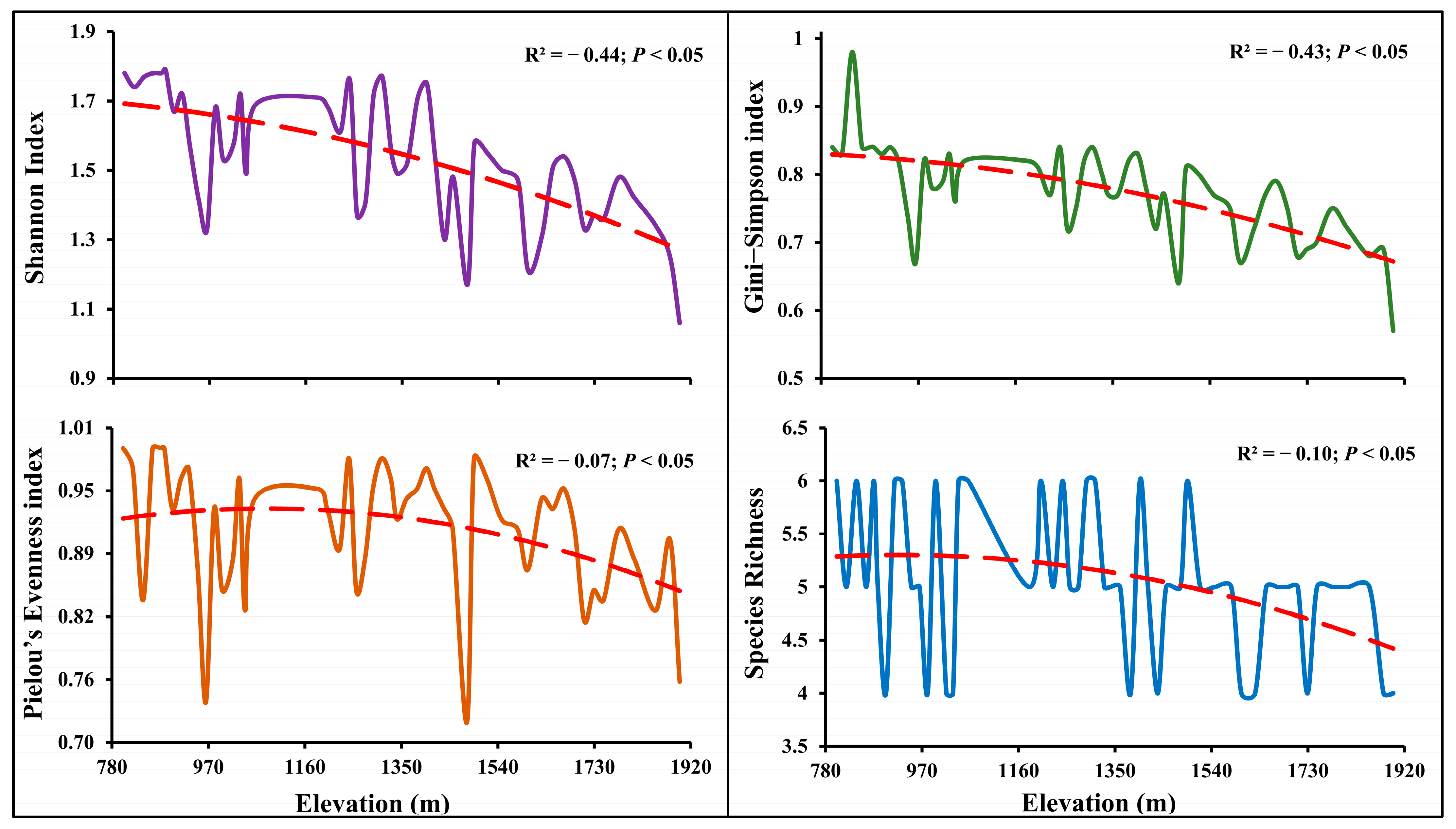 Forests 15 01395 g006 Forests 15 01395 g006
