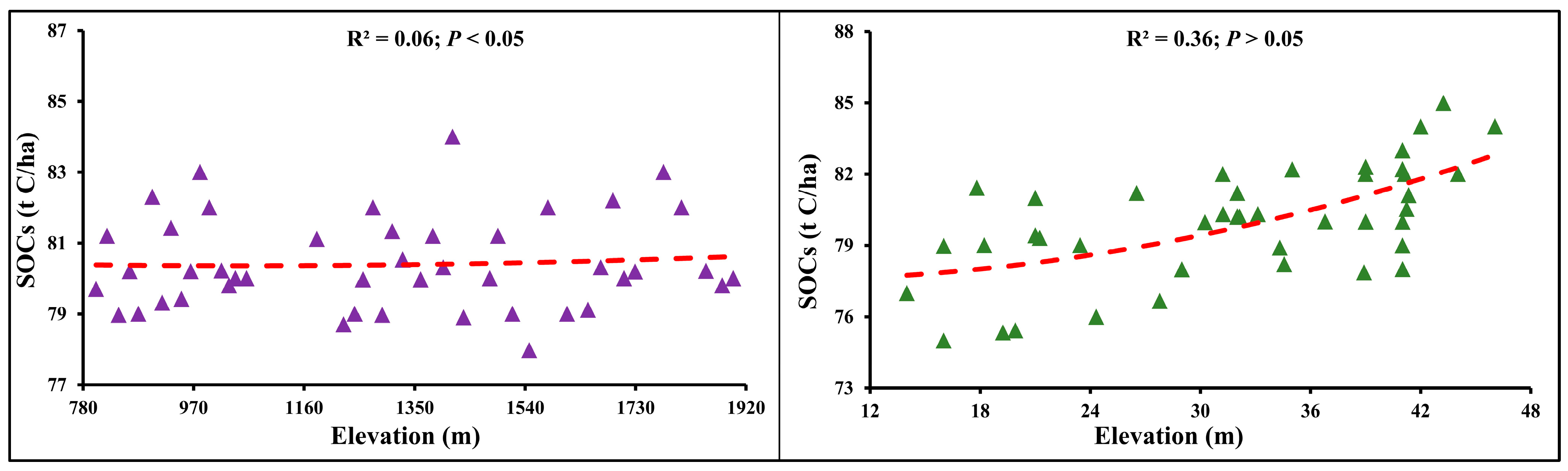 Forests 15 01395 g008 Forests 15 01395 g008