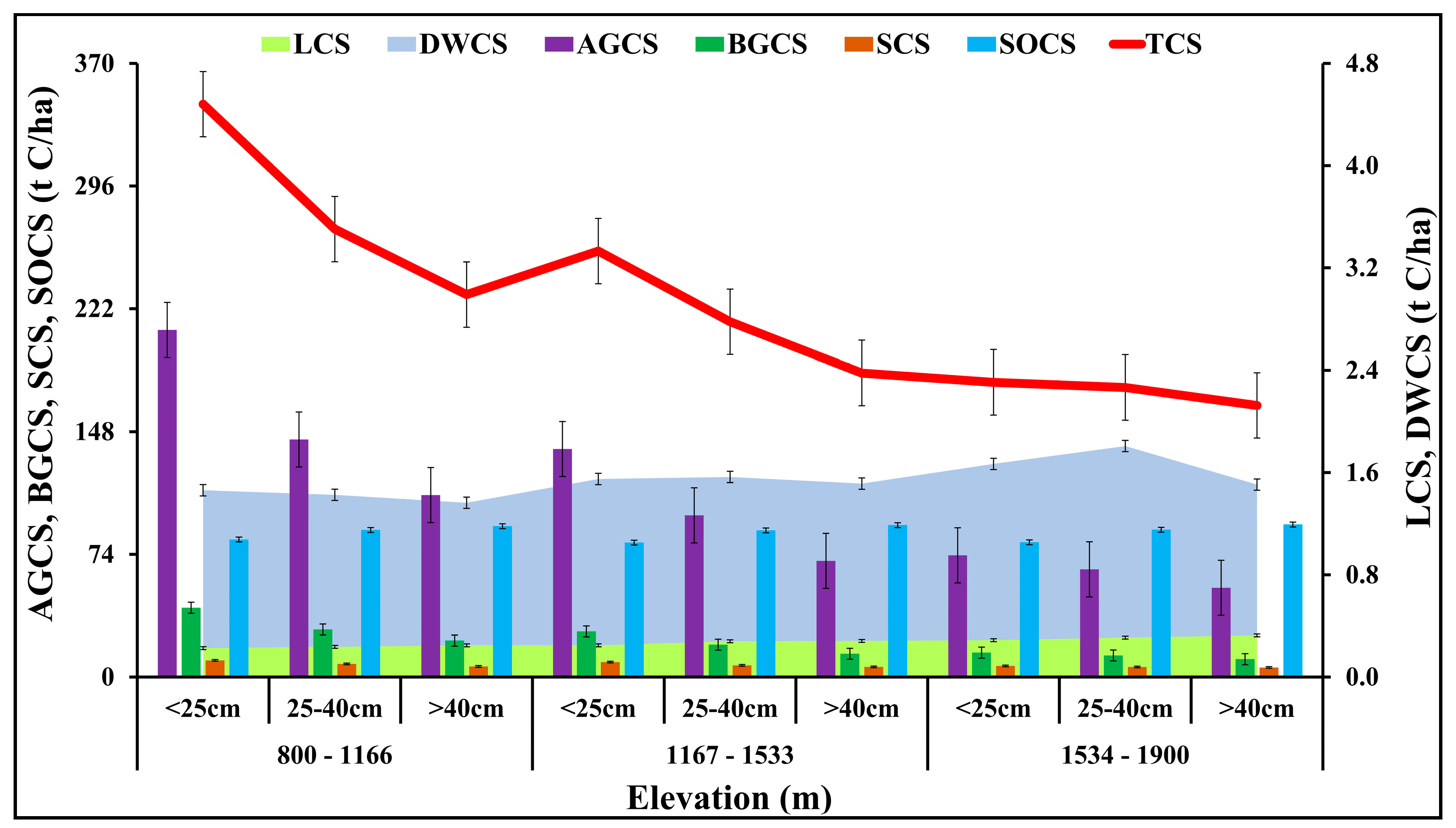 Forests 15 01395 g009 Forests 15 01395 g009