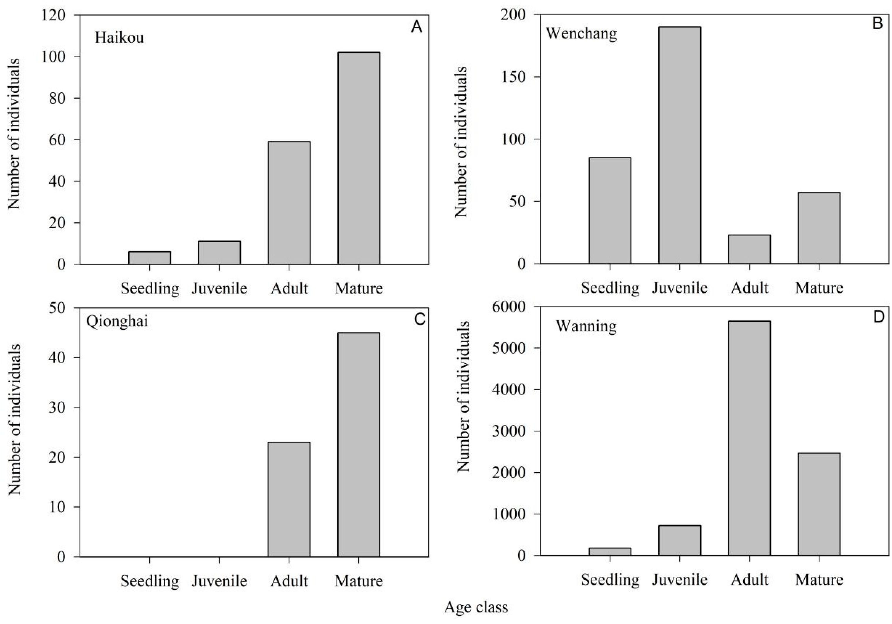 Forests 15 01396 g002