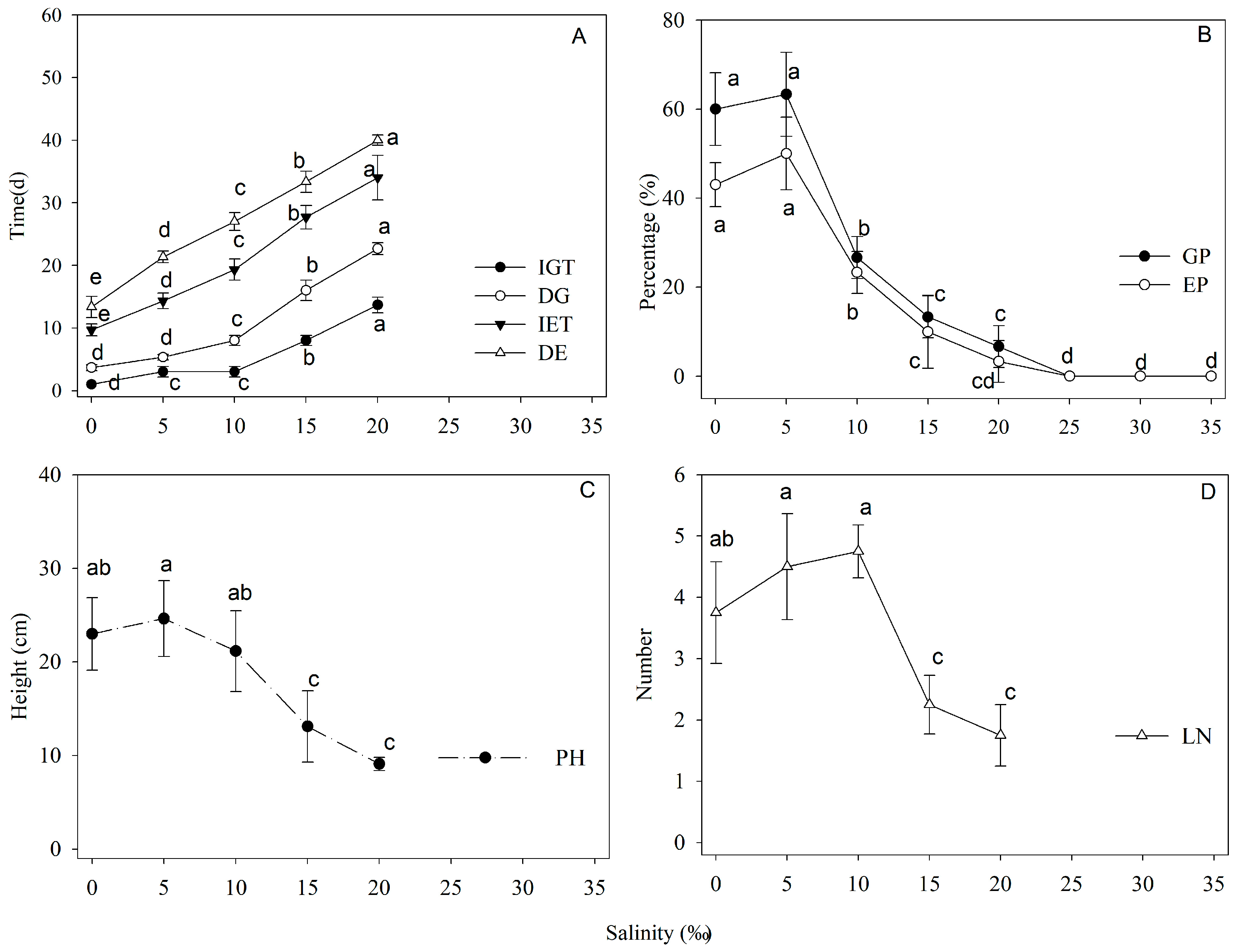 Forests 15 01396 g004