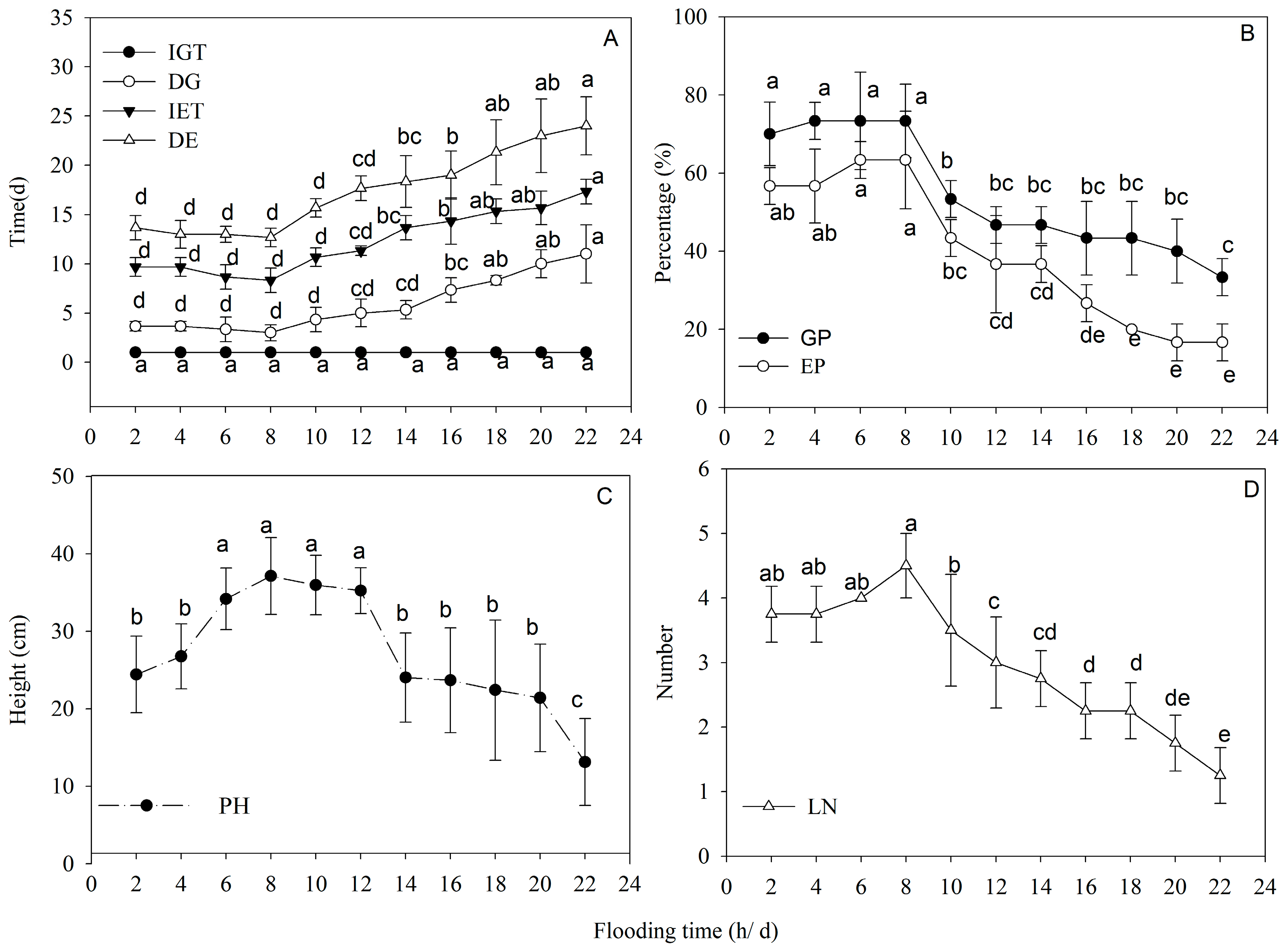 Forests 15 01396 g005