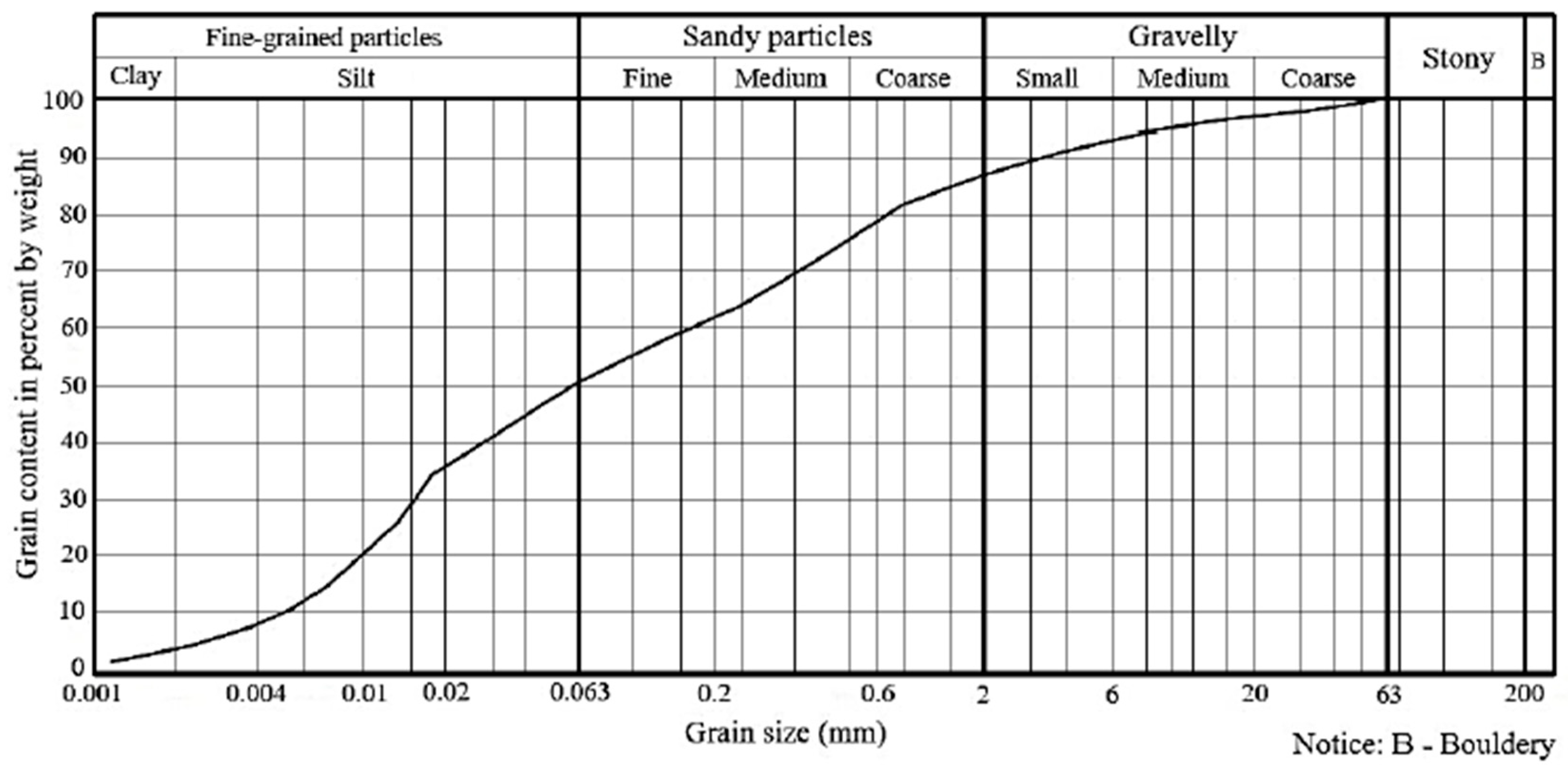 Forests 15 01397 g002
