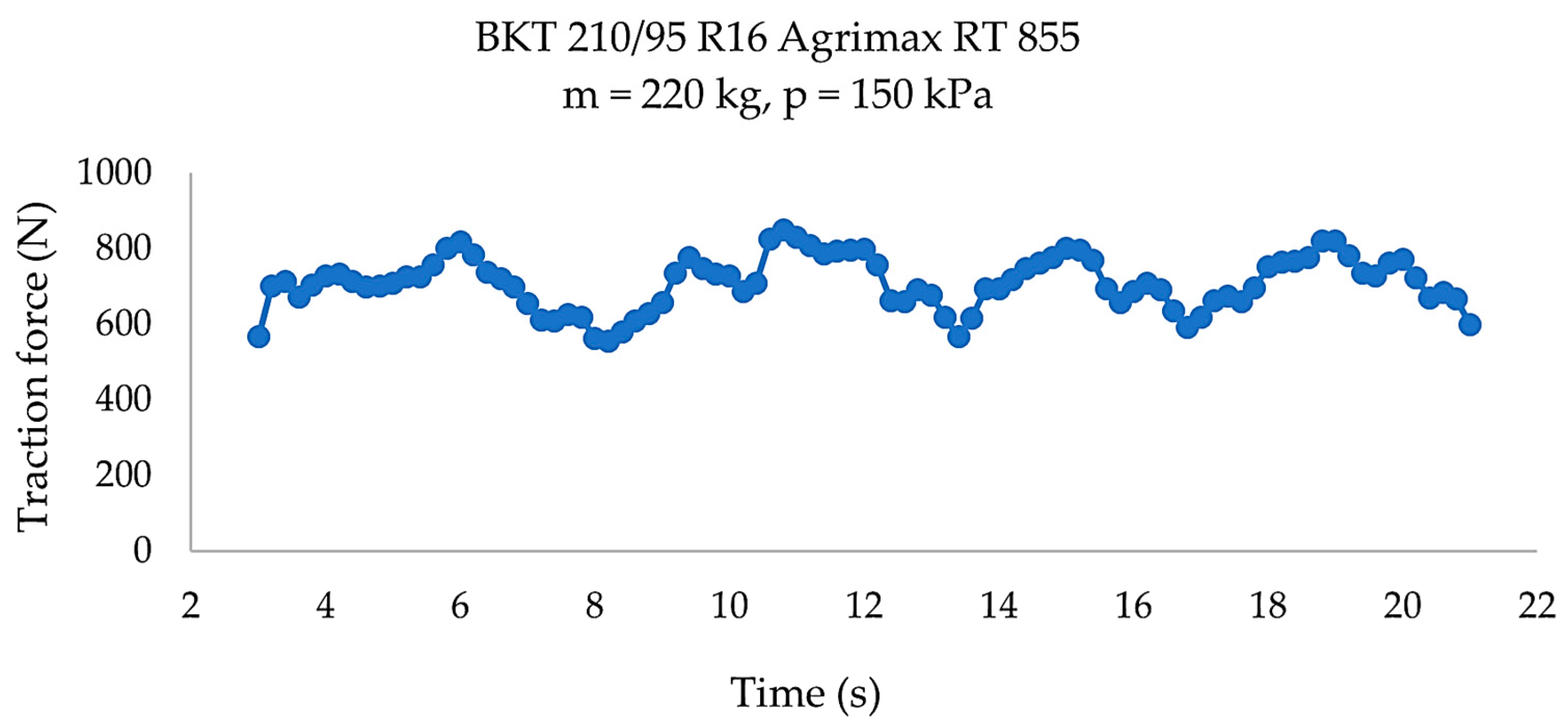 Forests 15 01397 g004